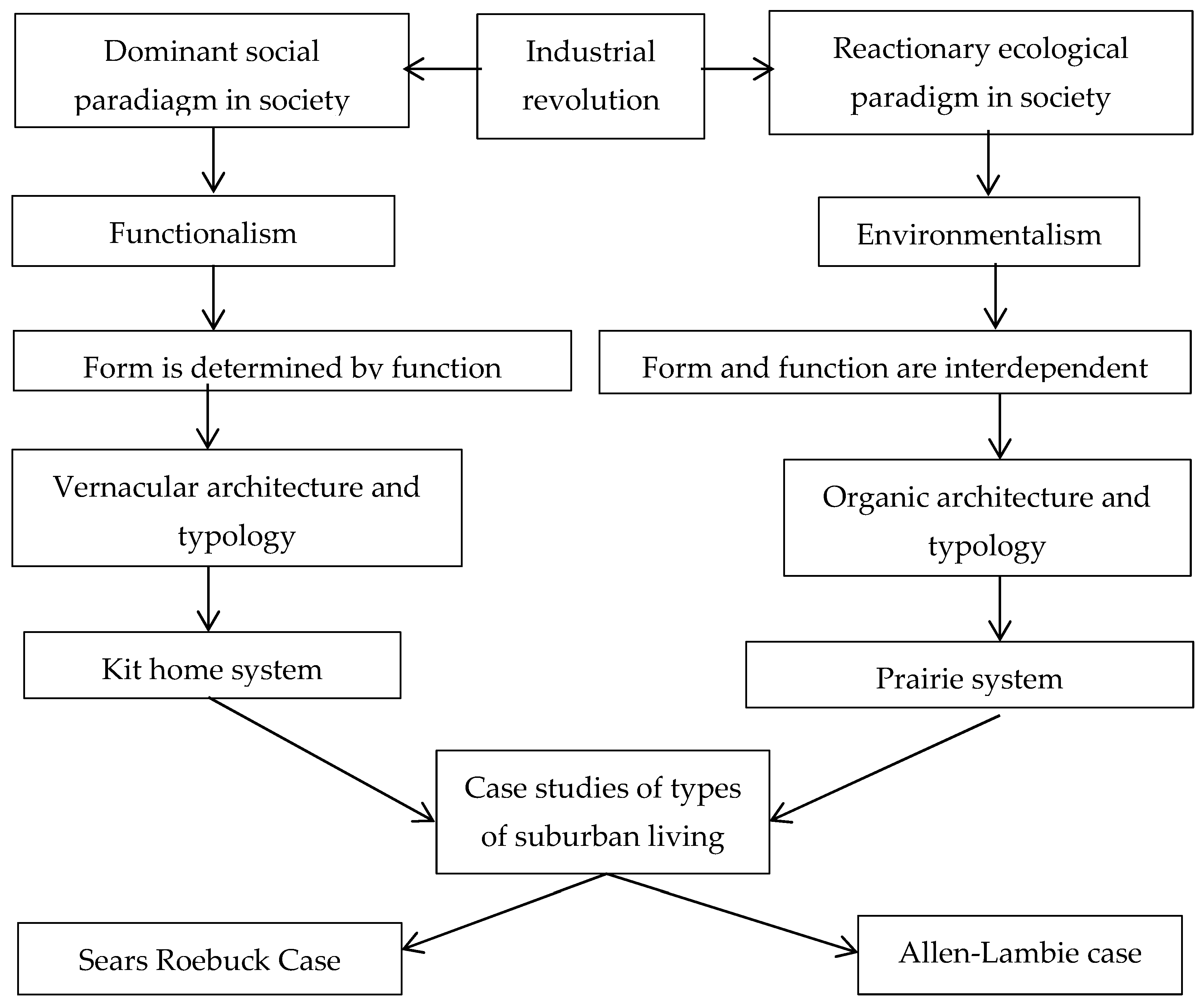 Biomimetics 08 00178 g002 Biomimetics 08 00178 g002