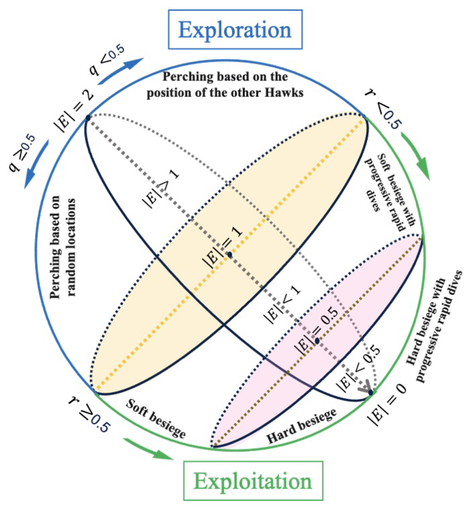 Biomimetics 08 00179 g003 Biomimetics 08 00179 g003