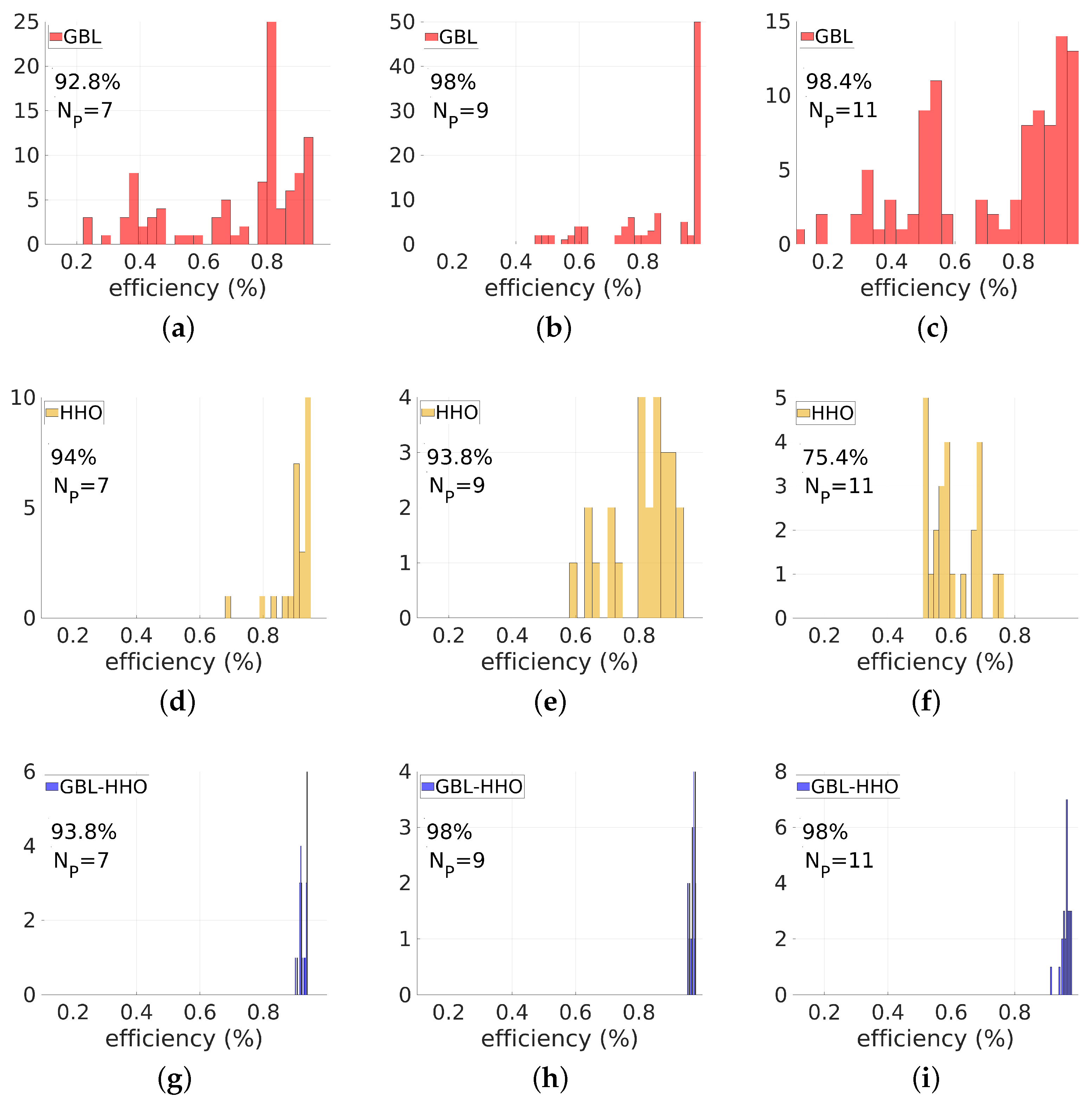 Biomimetics 08 00179 g005 Biomimetics 08 00179 g005