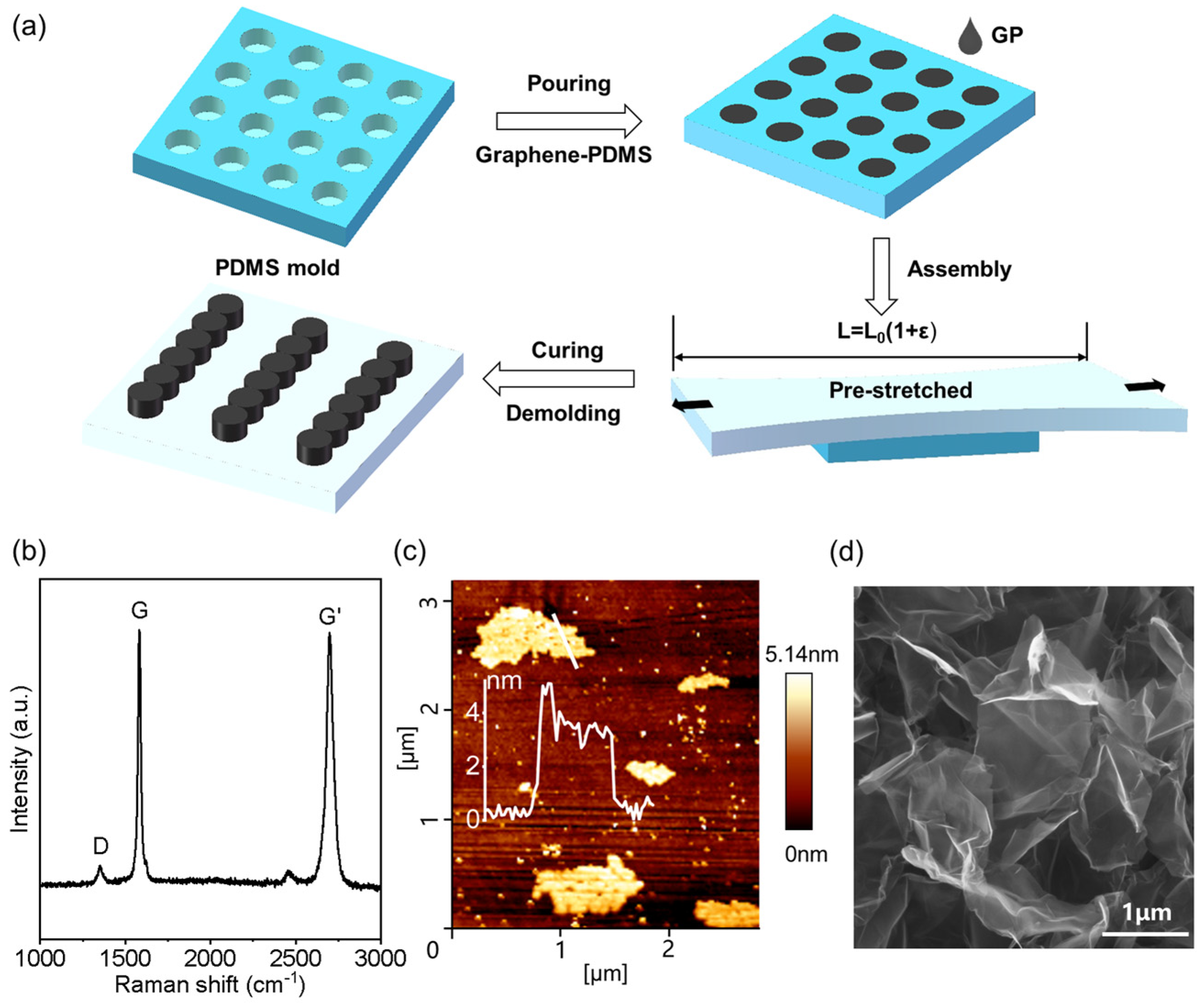 Biomimetics 08 00180 g001 Biomimetics 08 00180 g001