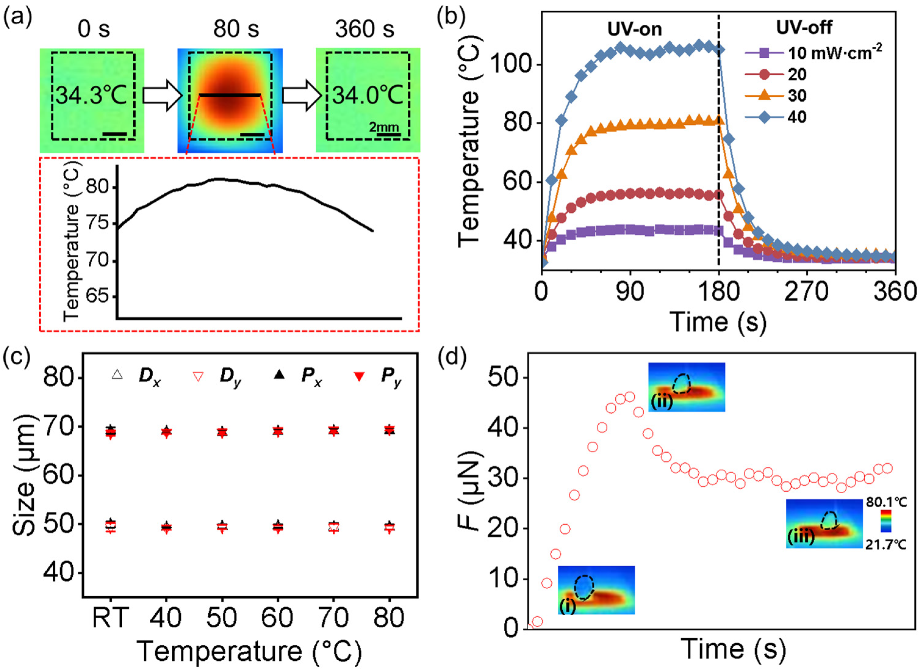 Biomimetics 08 00180 g005 Biomimetics 08 00180 g005