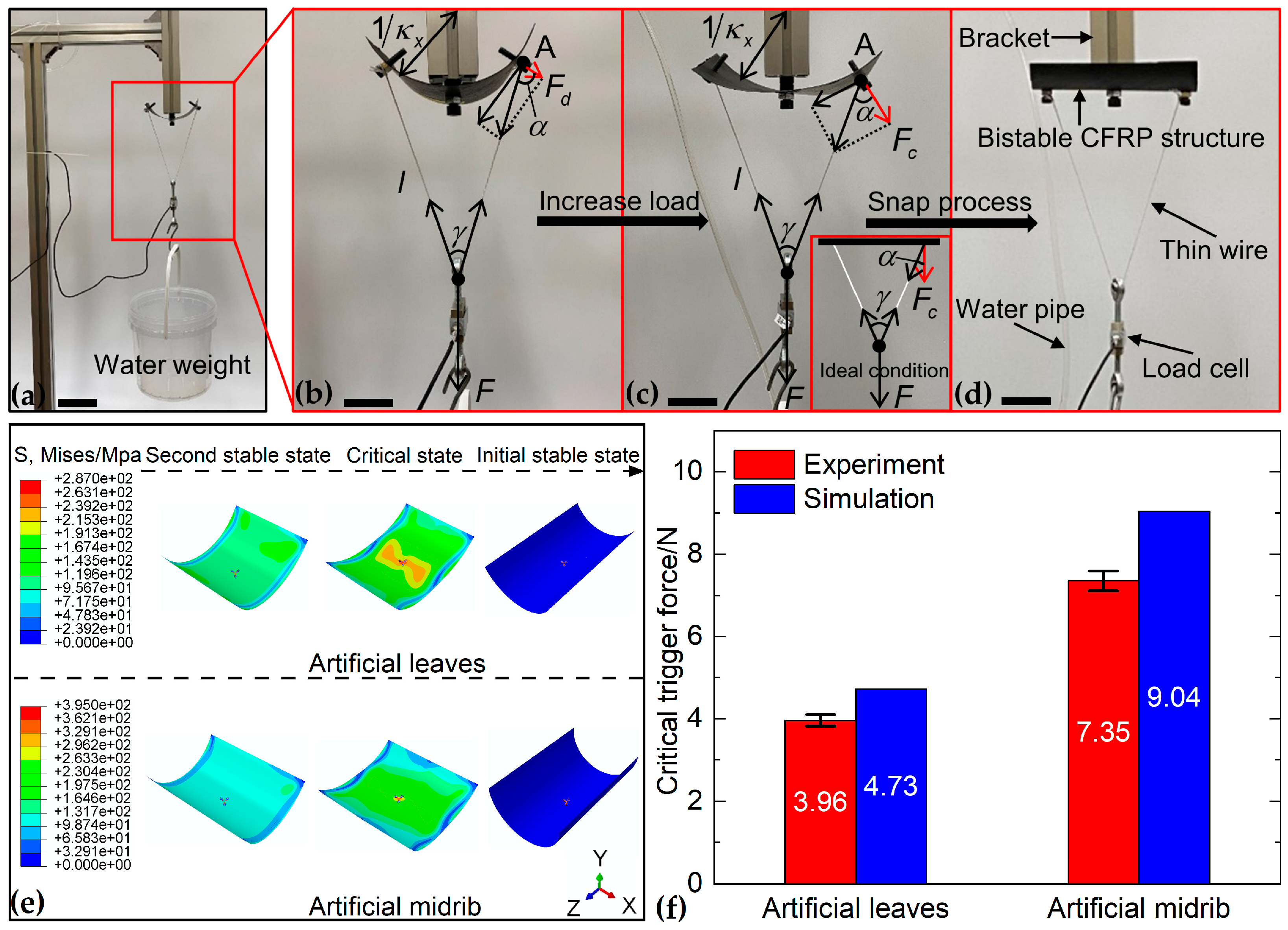 Biomimetics 08 00181 g006