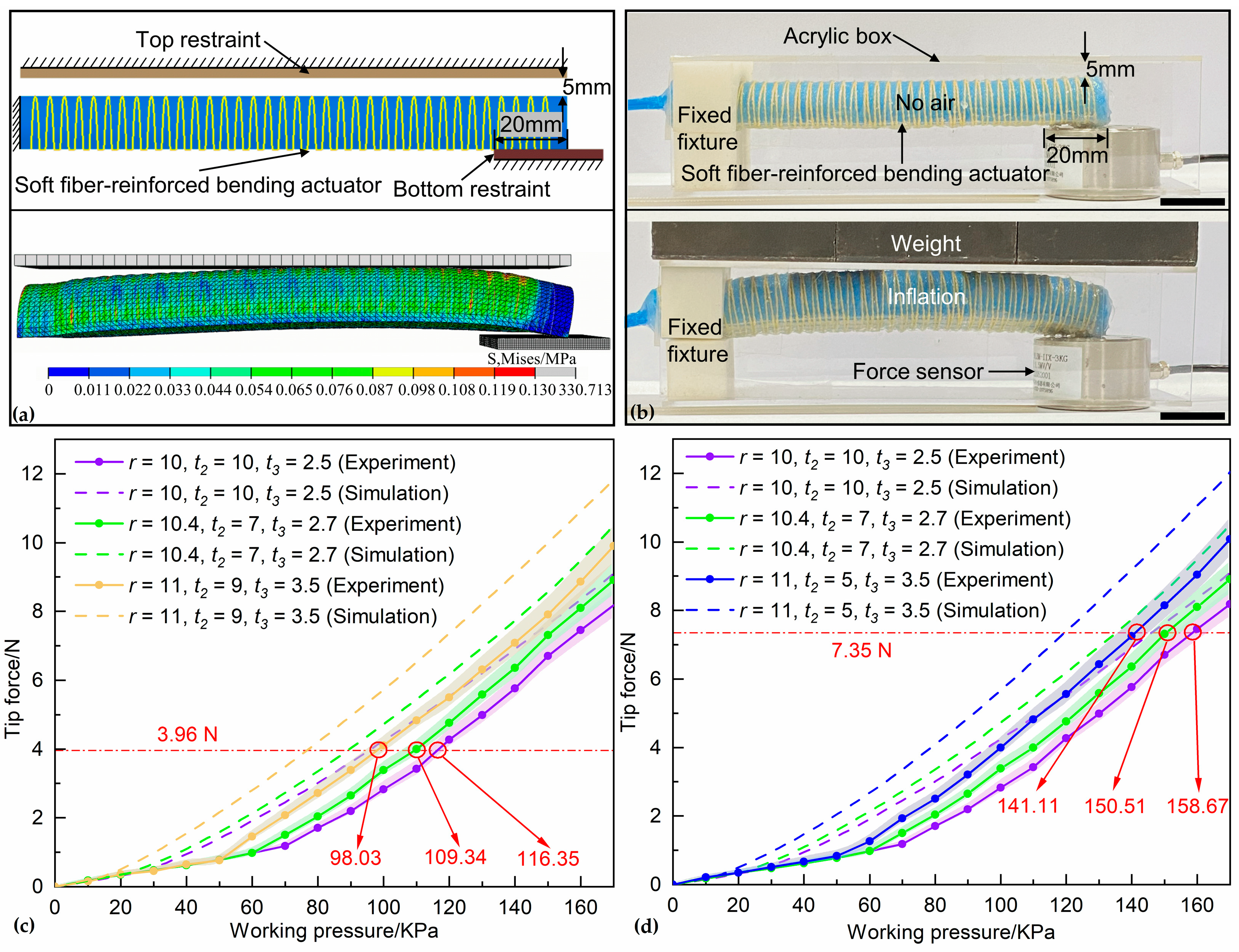 Biomimetics 08 00181 g007
