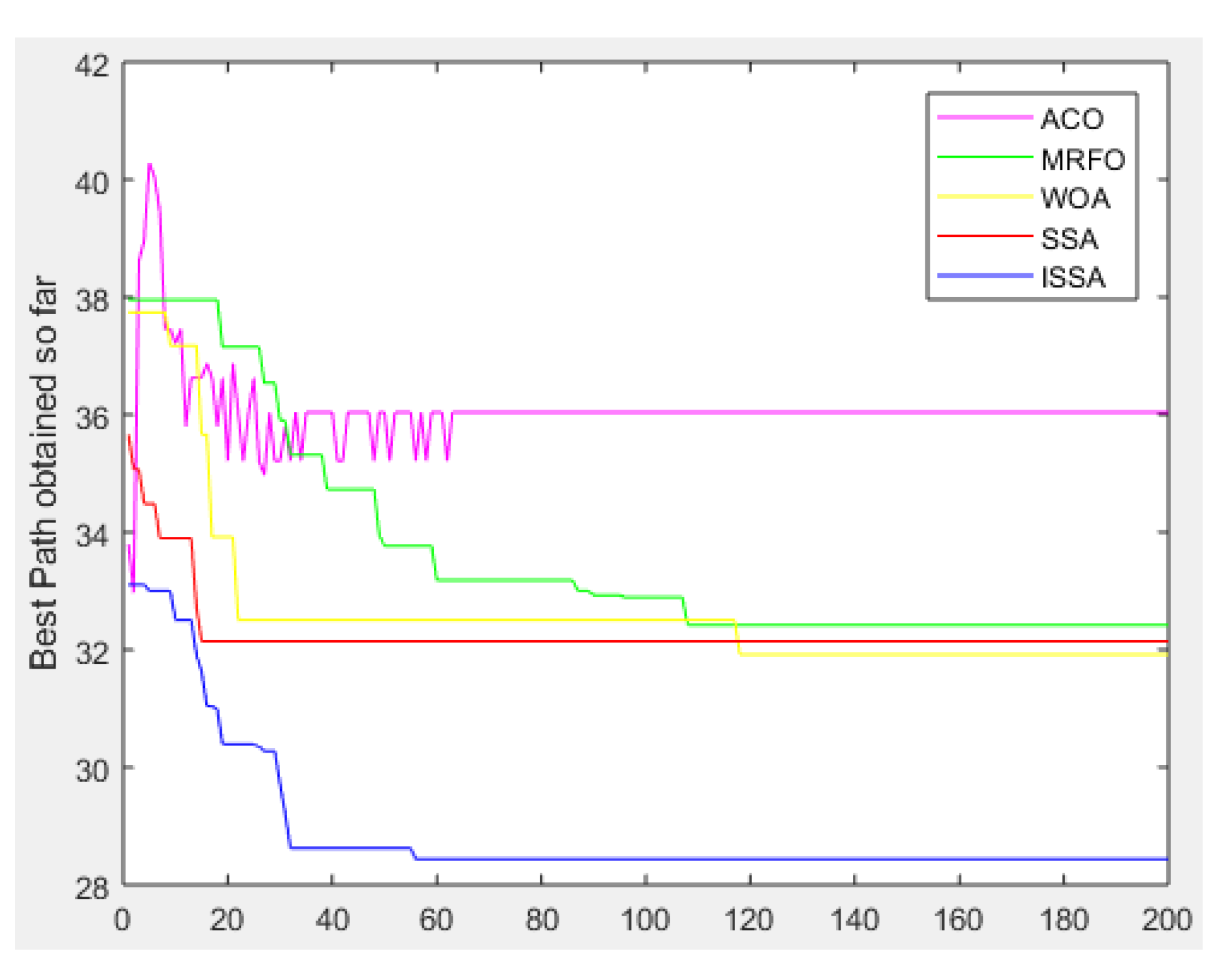 Biomimetics 08 00182 g007 Biomimetics 08 00182 g007