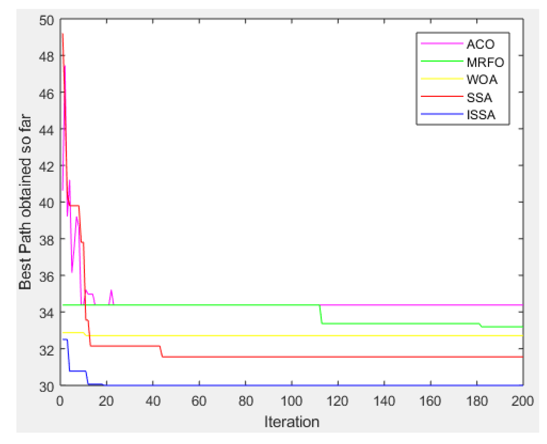 Biomimetics 08 00182 g009 Biomimetics 08 00182 g009
