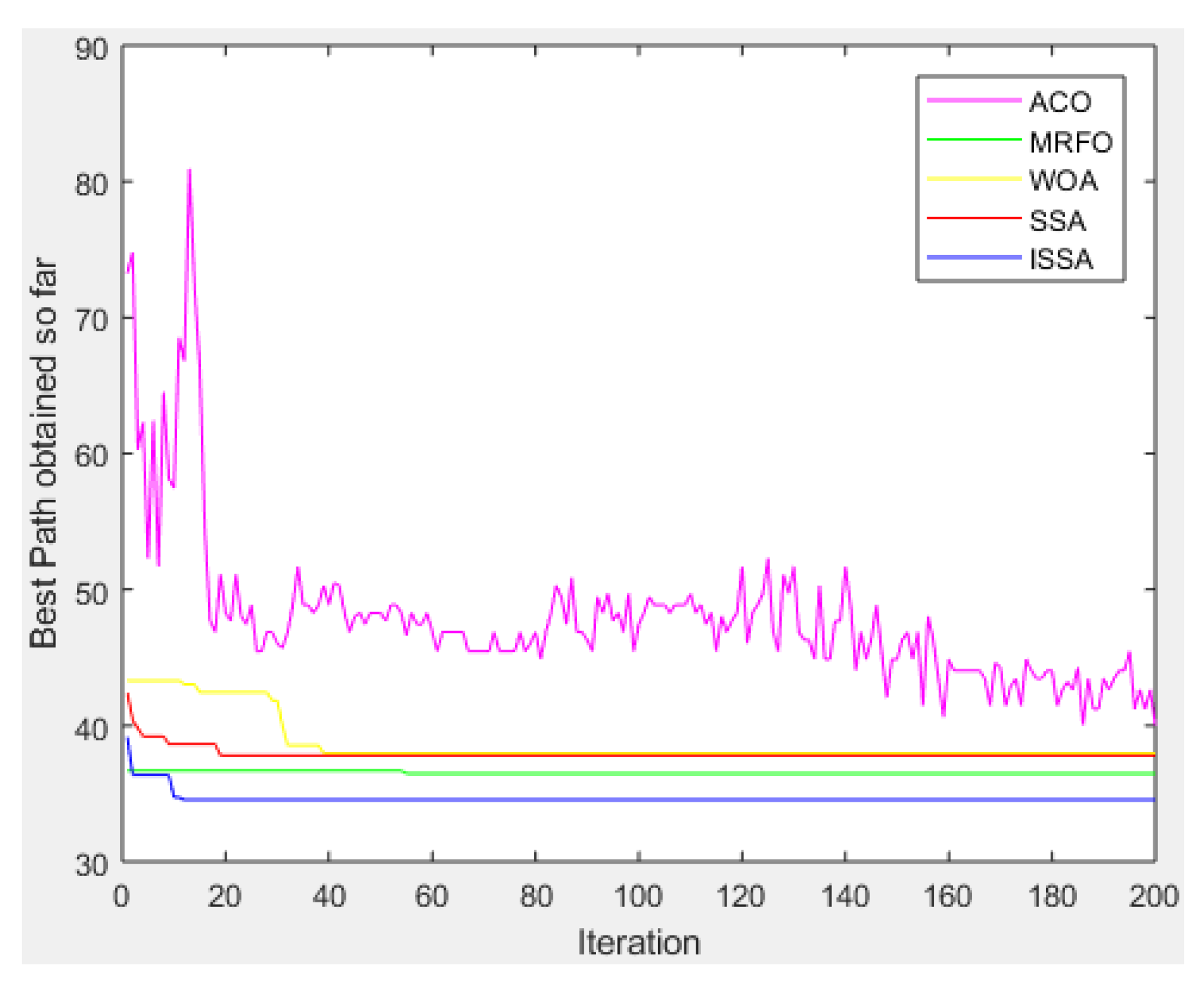 Biomimetics 08 00182 g011 Biomimetics 08 00182 g011