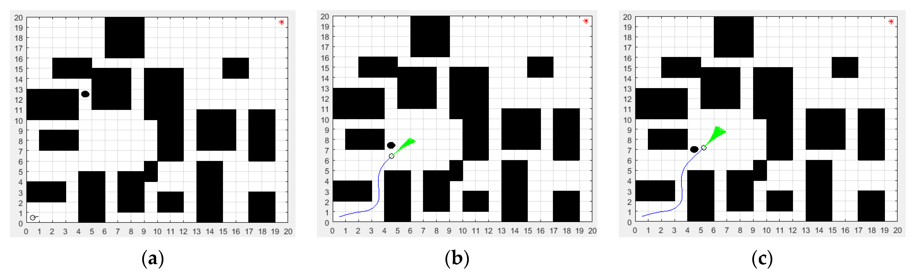 Biomimetics | Free Full-Text | Dynamic Path Planning of Mobile Robot ...