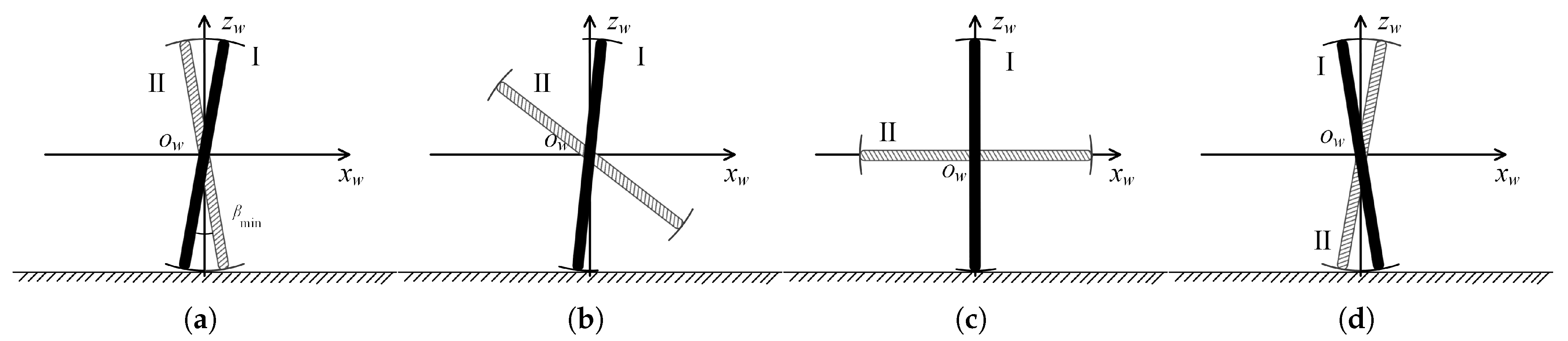 Biomimetics 08 00183 g006