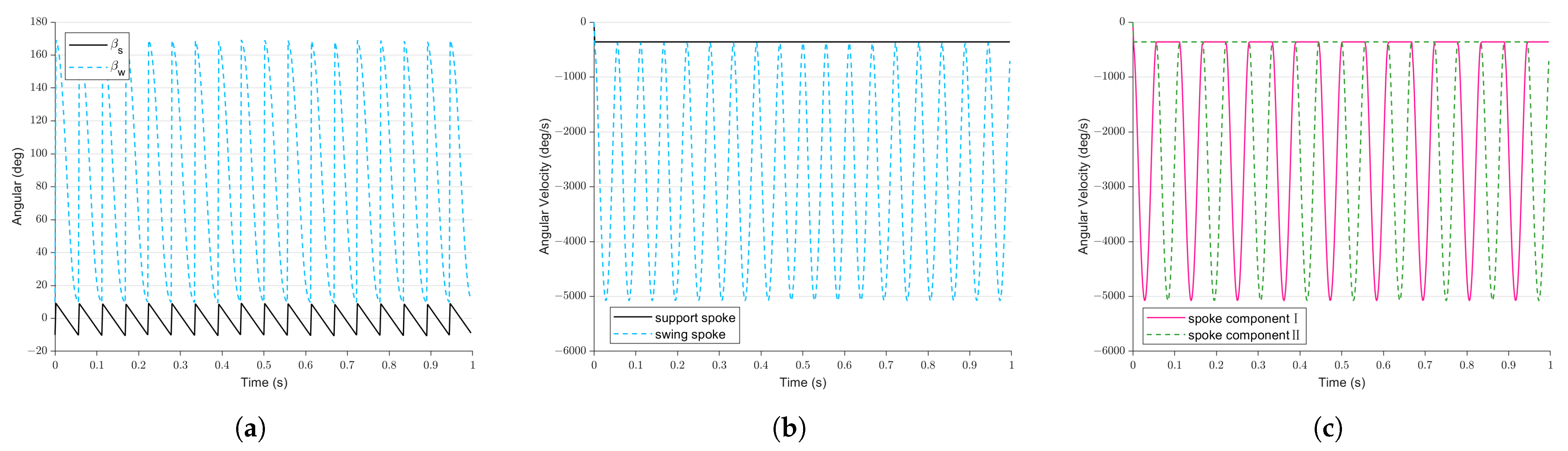 Biomimetics 08 00183 g007