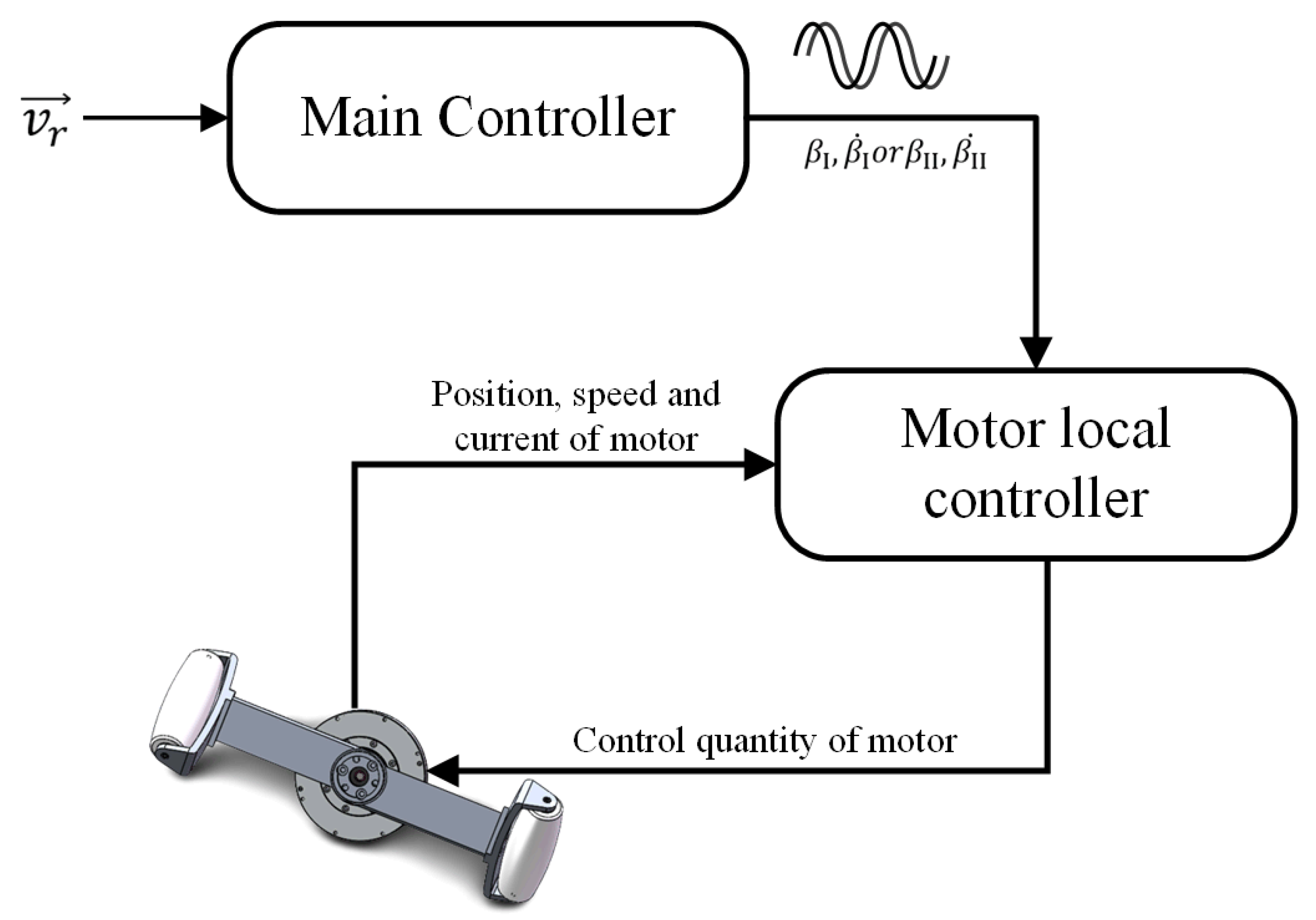 Biomimetics 08 00183 g011