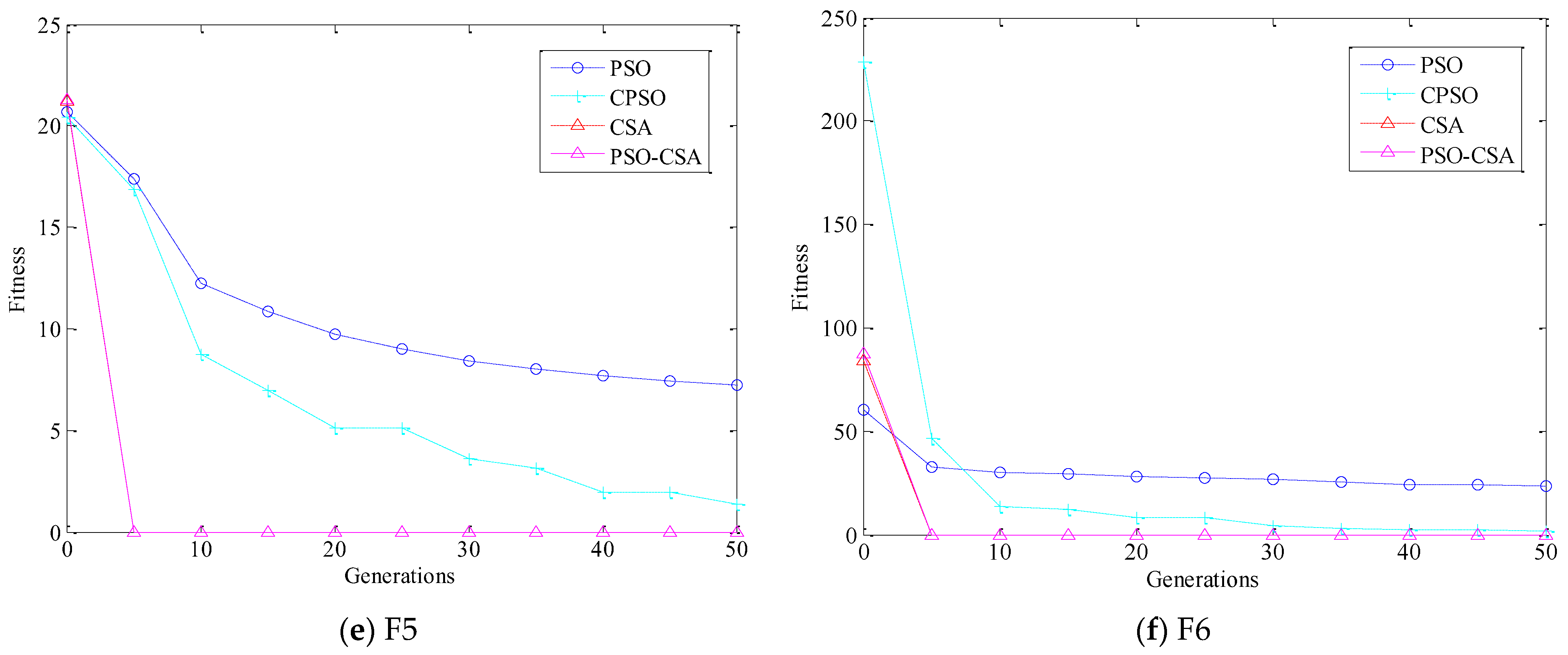 Biomimetics 08 00186 g004b