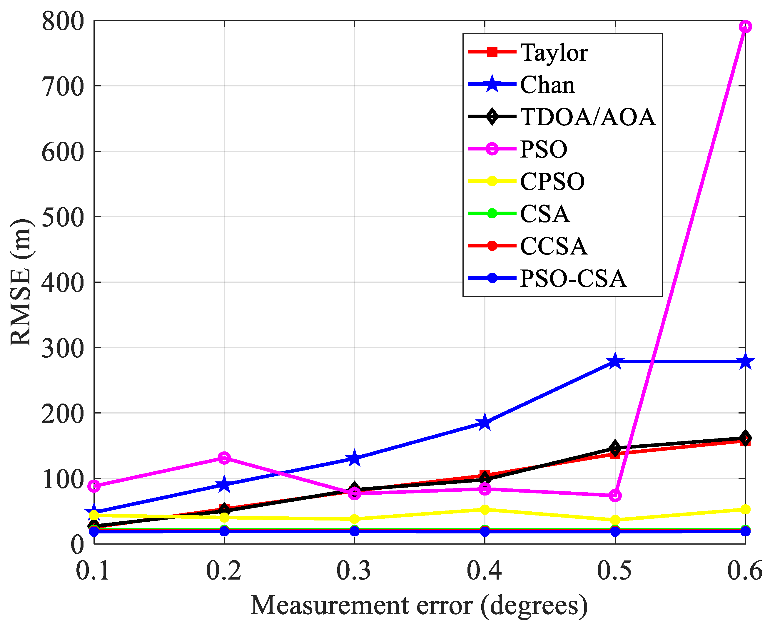 Biomimetics 08 00186 g007
