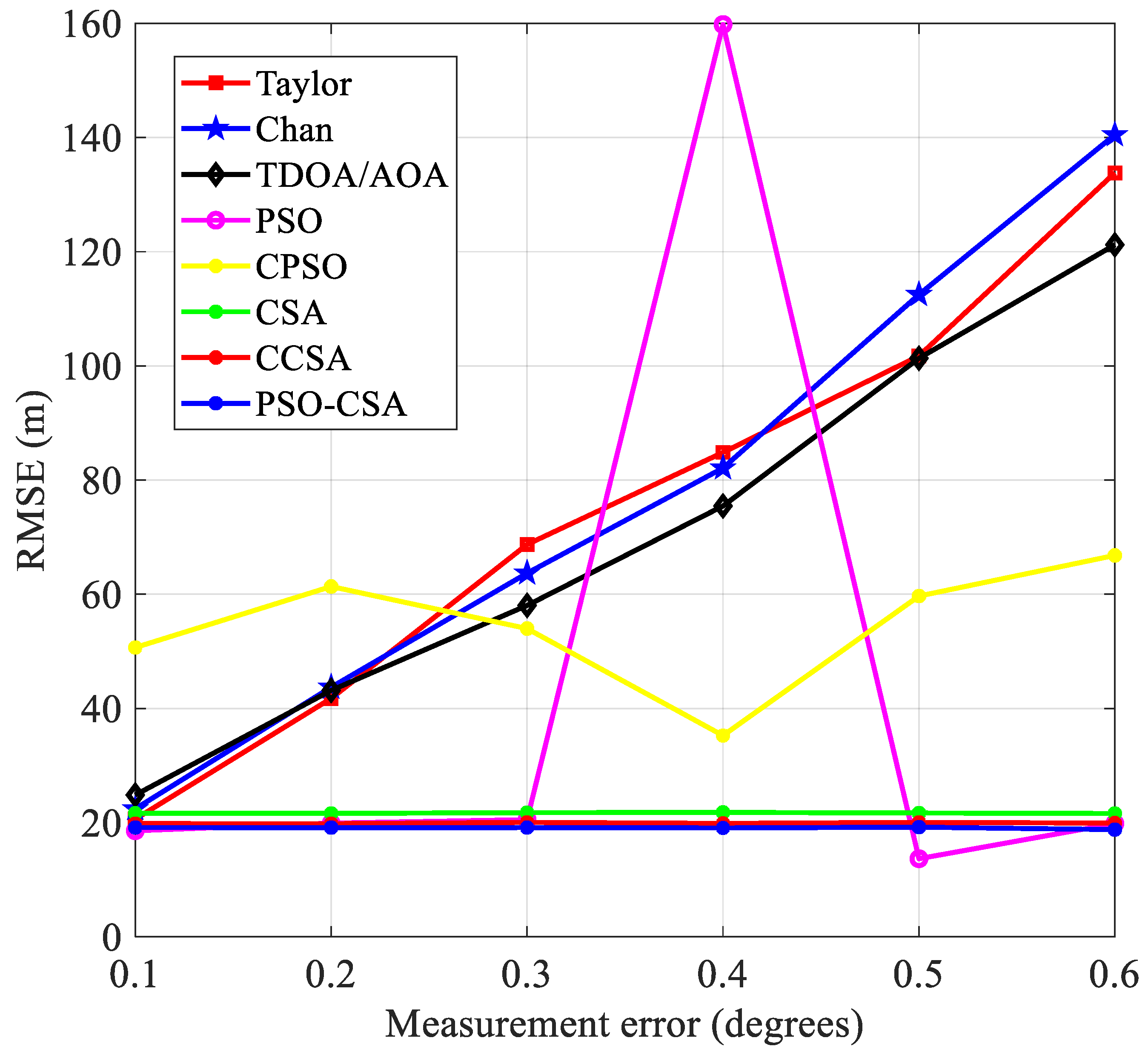 Biomimetics 08 00186 g008