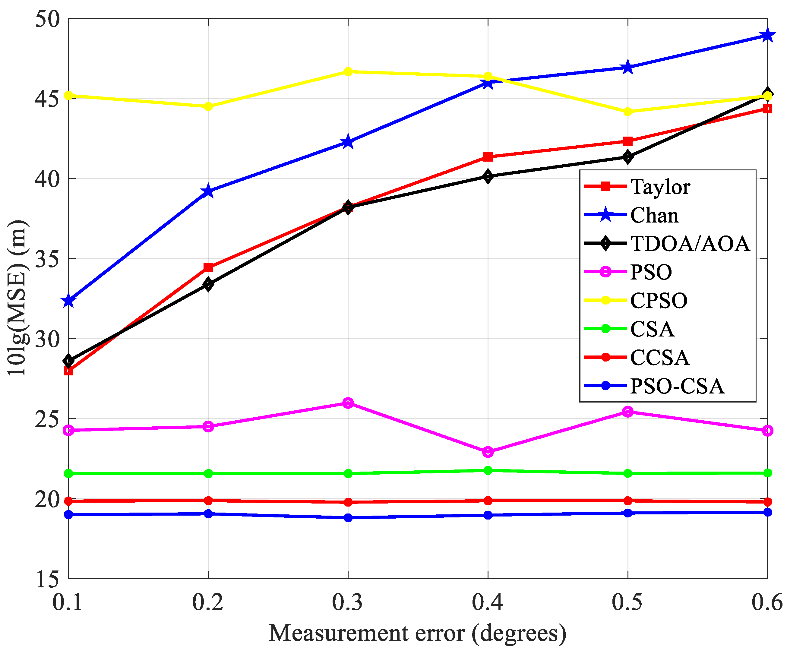 Biomimetics 08 00186 g010