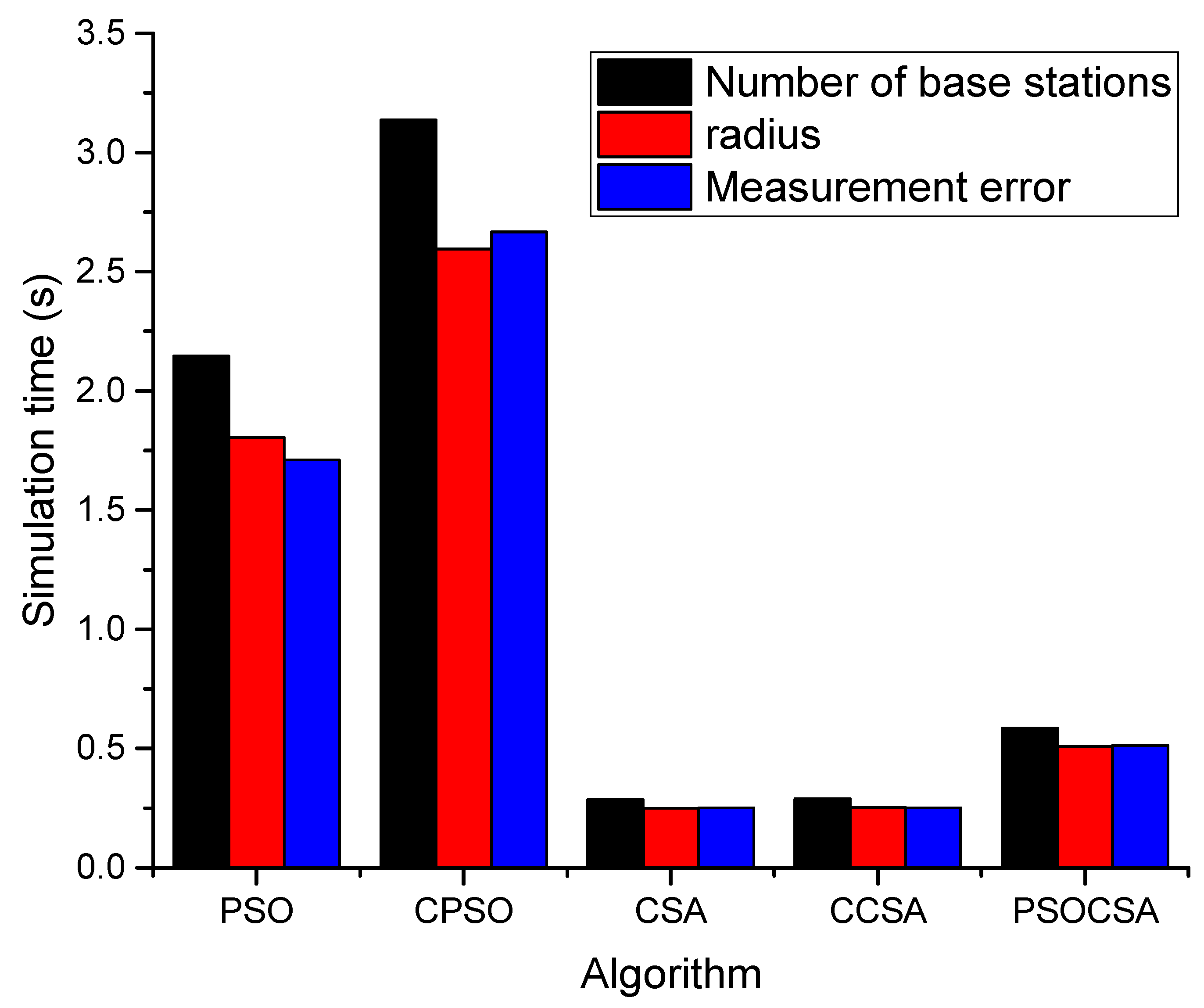 Biomimetics 08 00186 g014