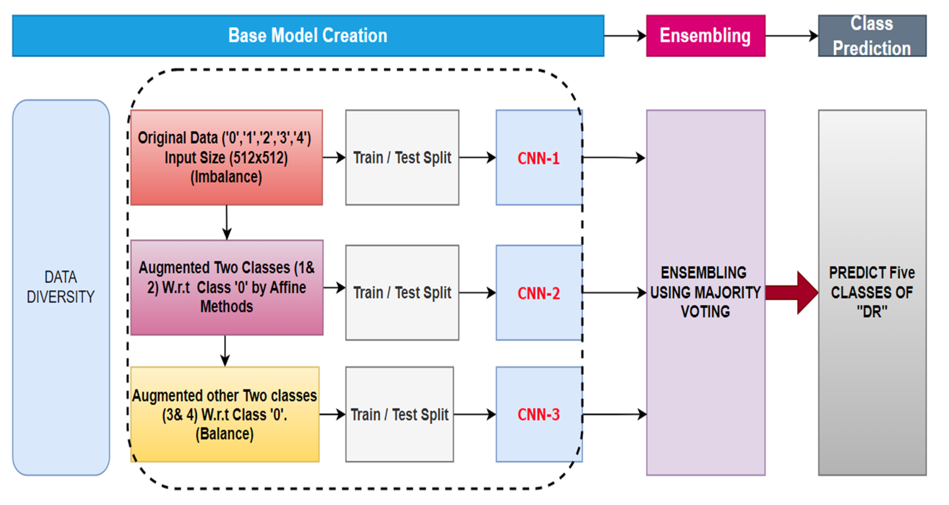 Biomimetics 08 00187 g004 Biomimetics 08 00187 g004