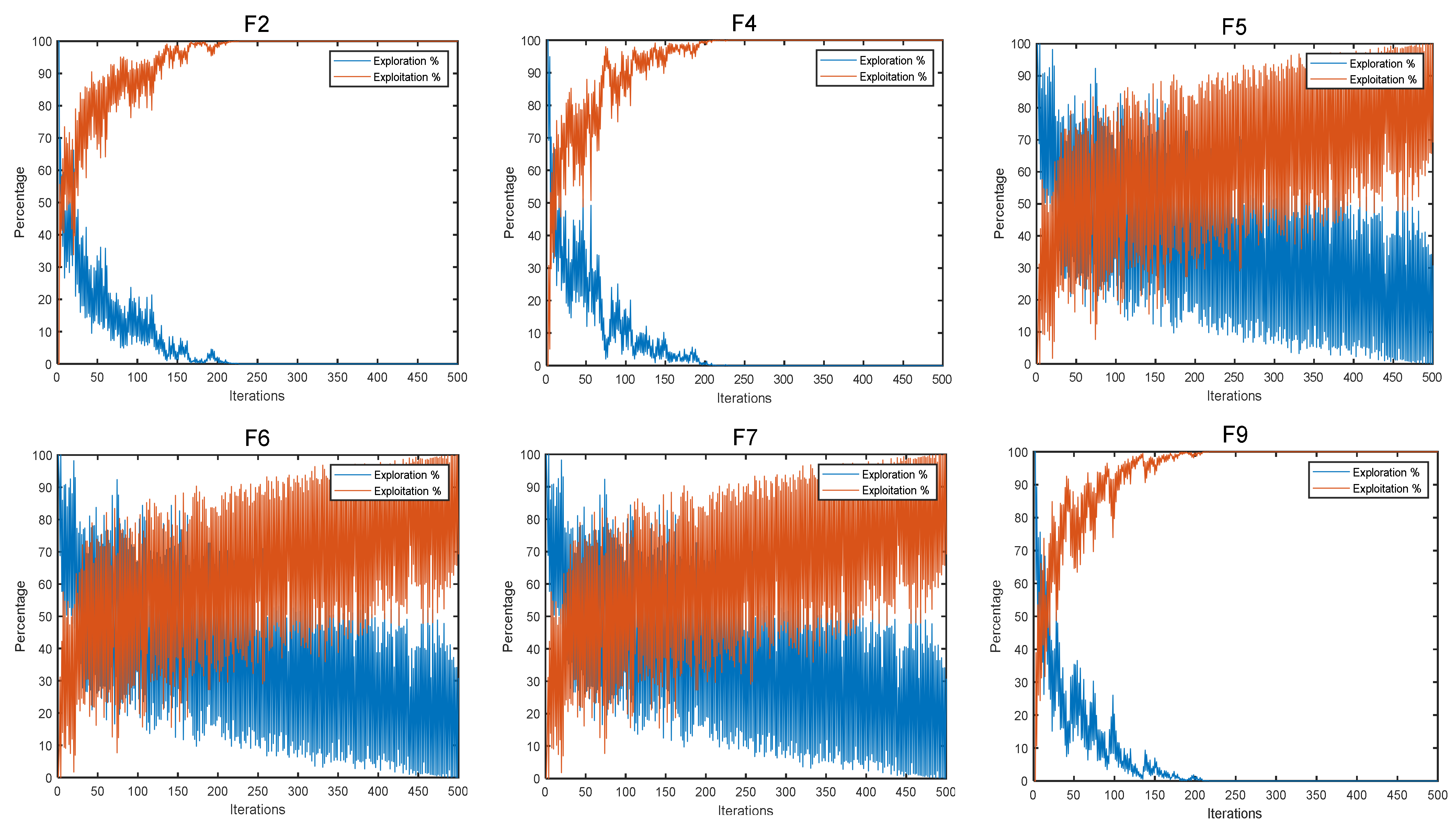 Biomimetics 08 00191 g005 Biomimetics 08 00191 g005
