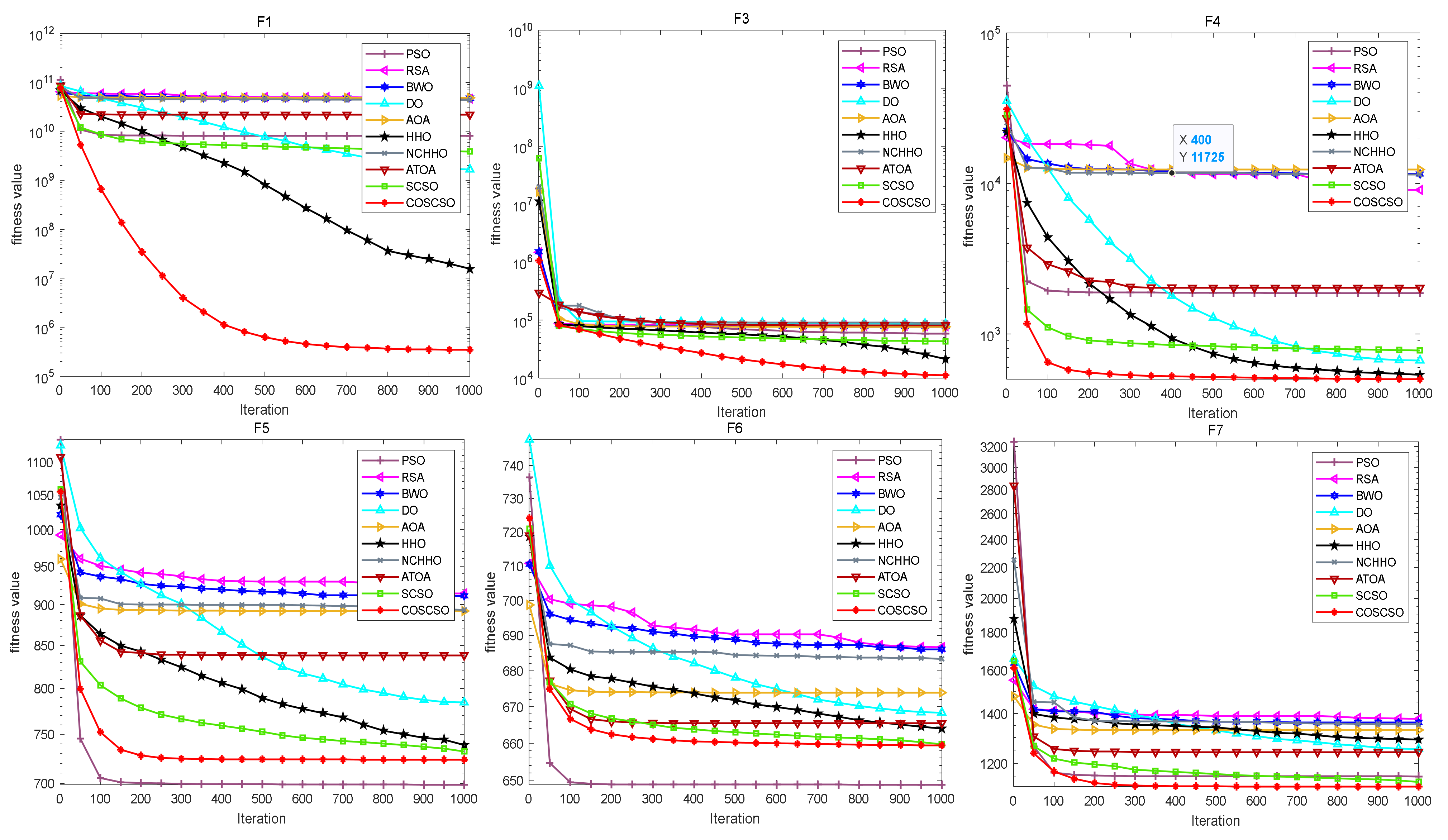 Biomimetics 08 00191 g006a Biomimetics 08 00191 g006a