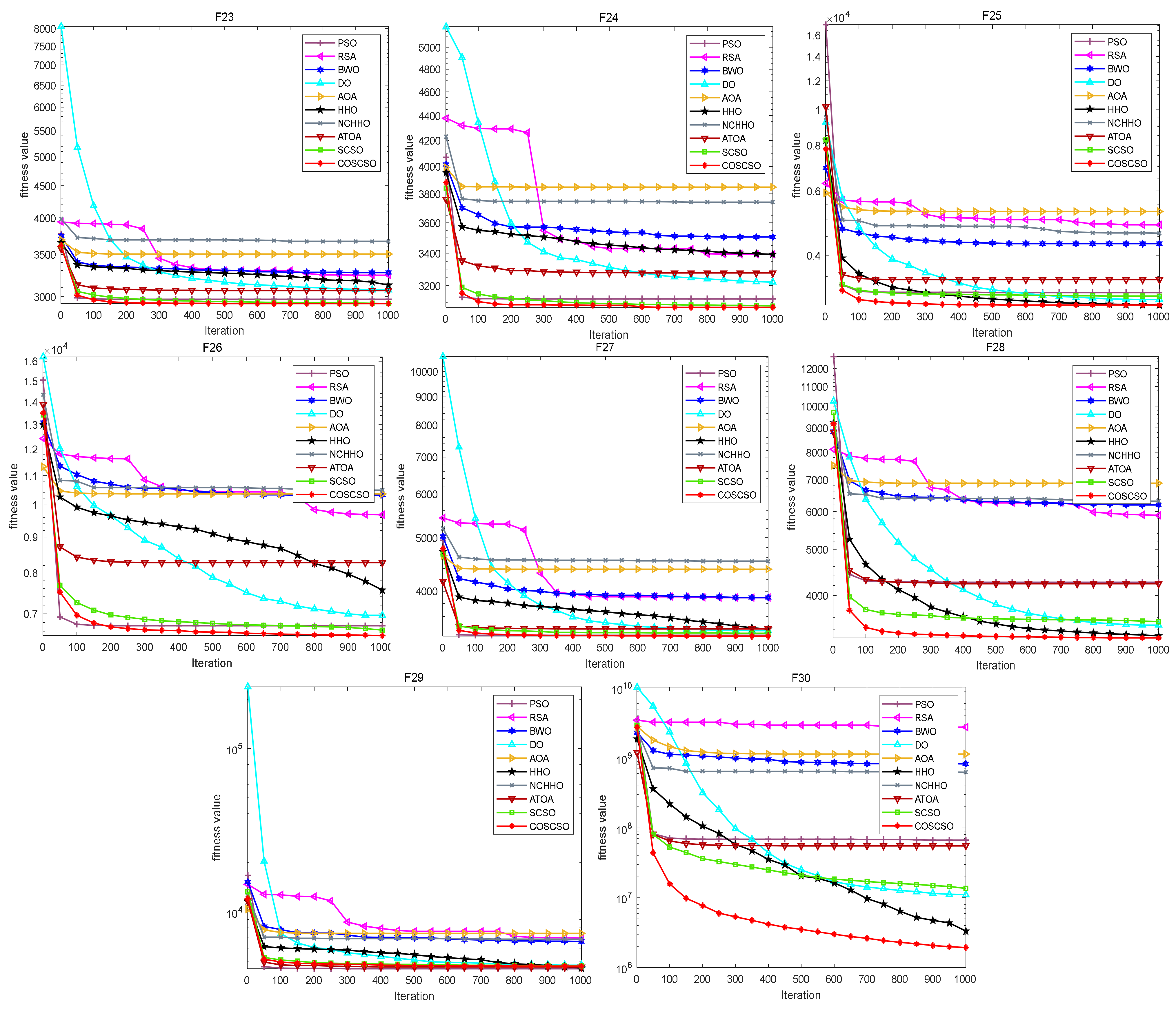 Biomimetics 08 00191 g006c Biomimetics 08 00191 g006c