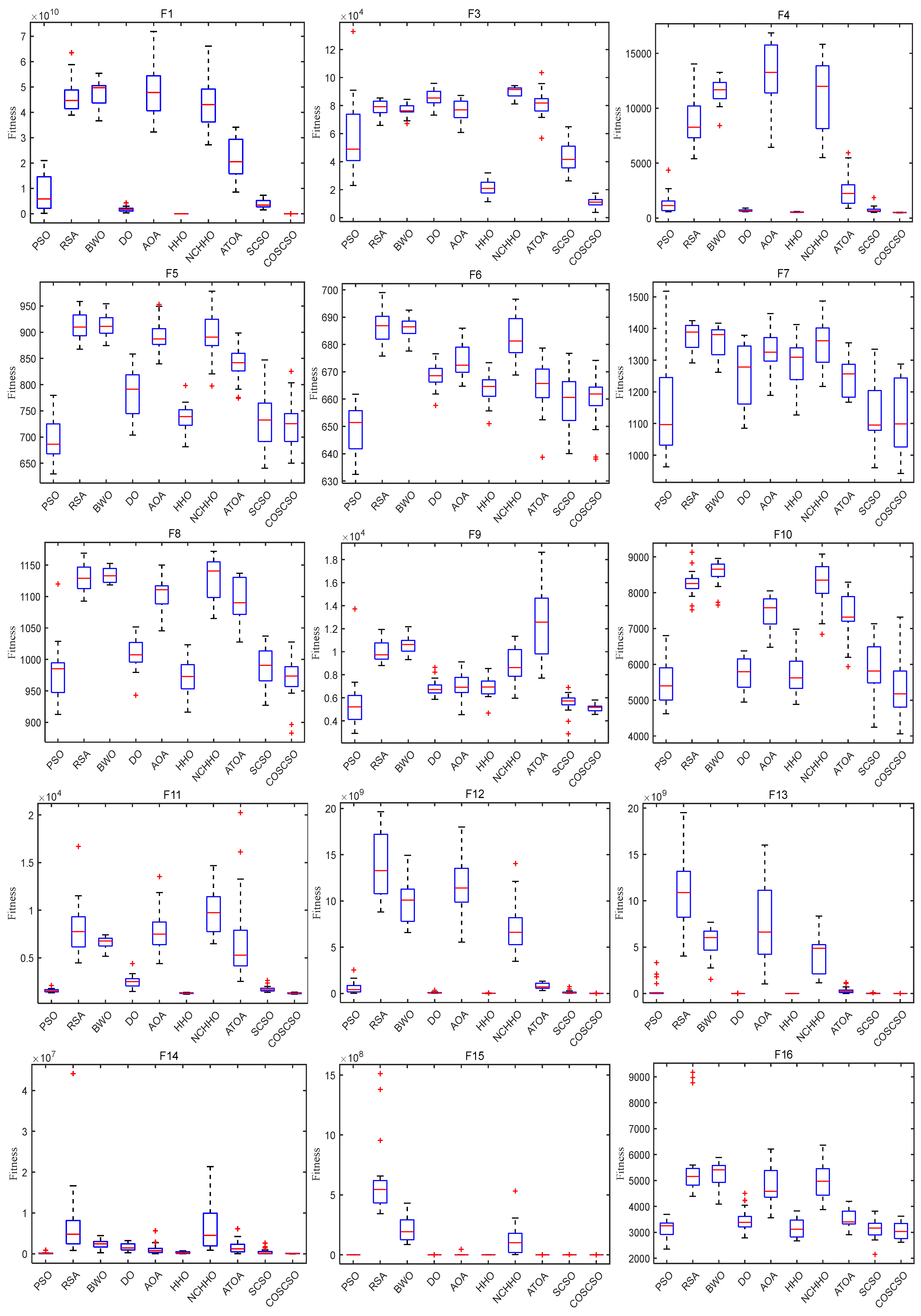 Biomimetics 08 00191 g007a Biomimetics 08 00191 g007a