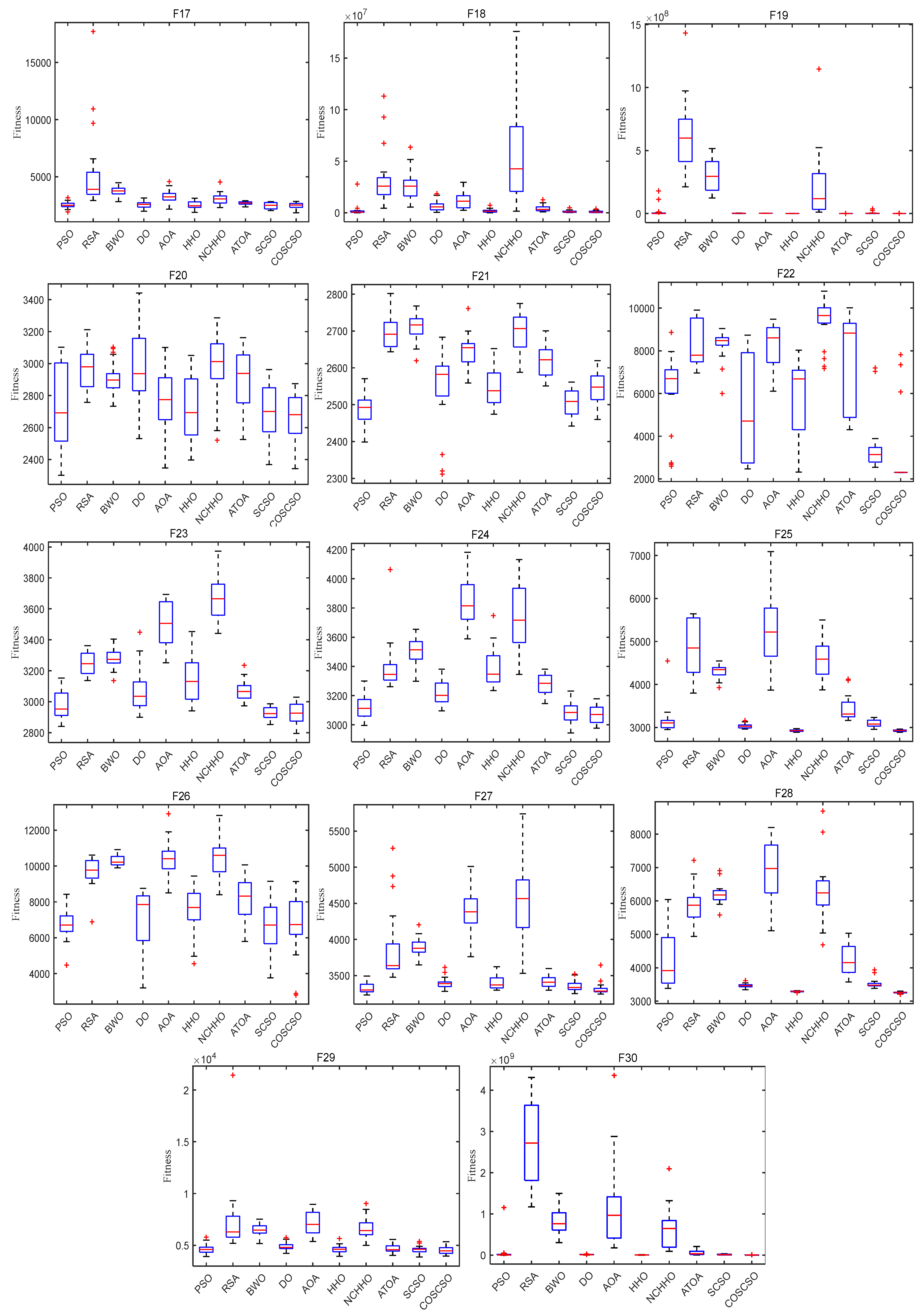 Biomimetics 08 00191 g007b Biomimetics 08 00191 g007b
