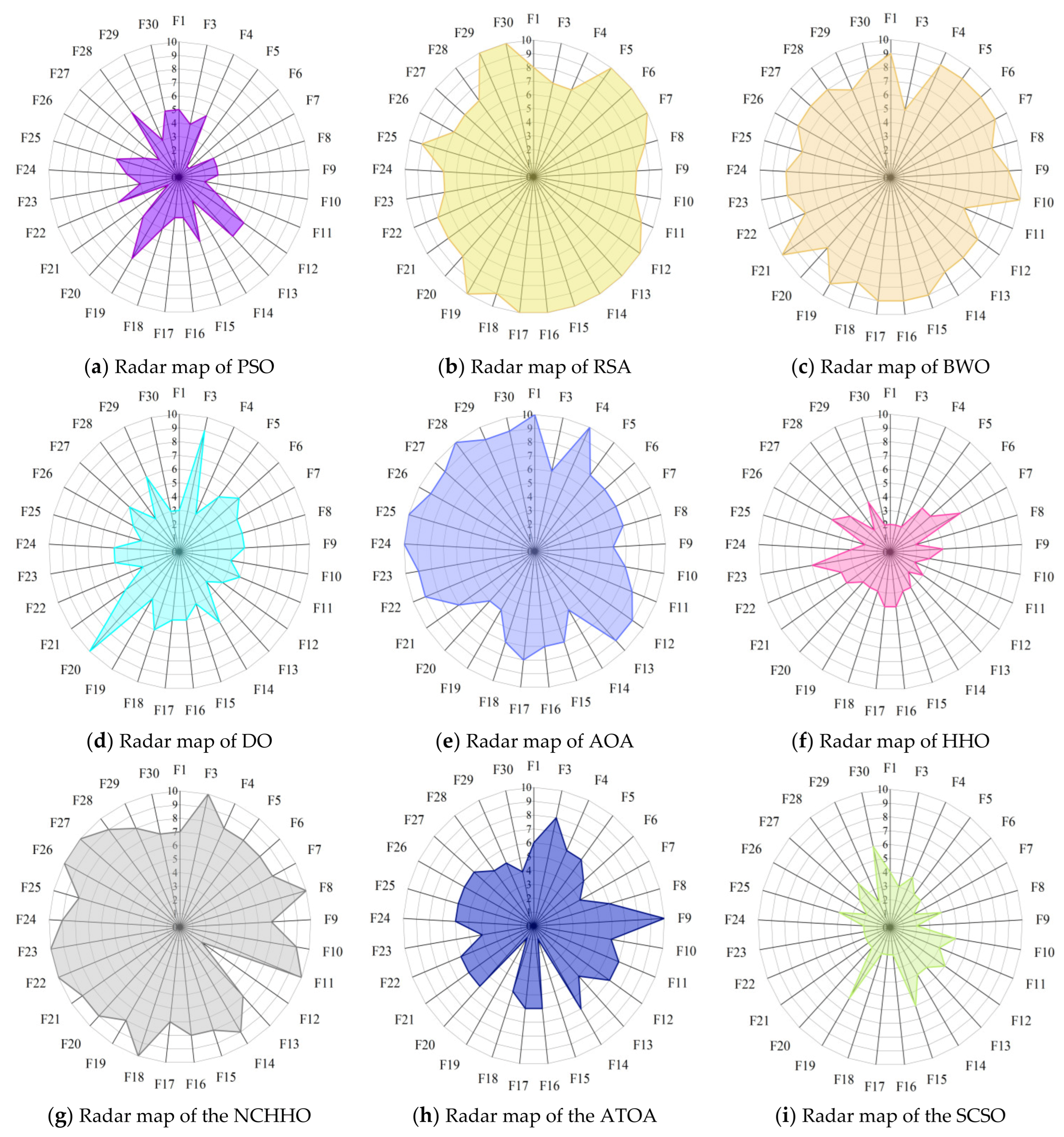 Biomimetics 08 00191 g008a Biomimetics 08 00191 g008a