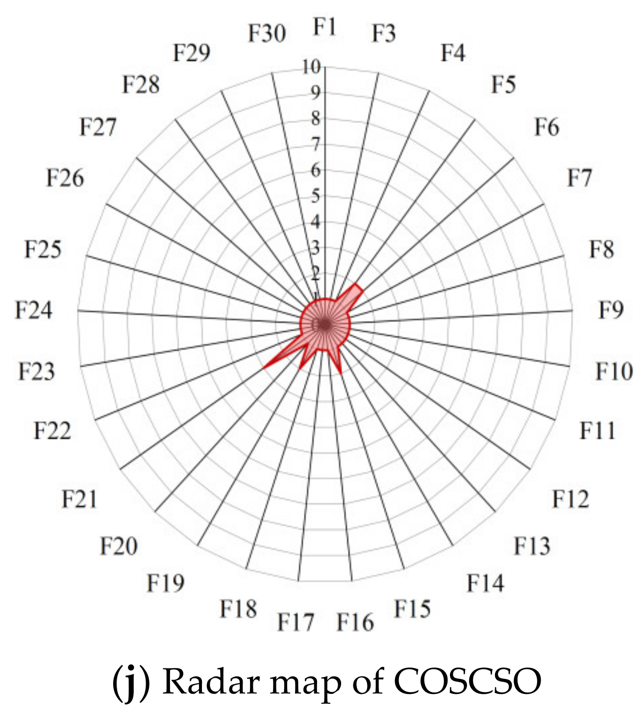 Biomimetics 08 00191 g008b Biomimetics 08 00191 g008b