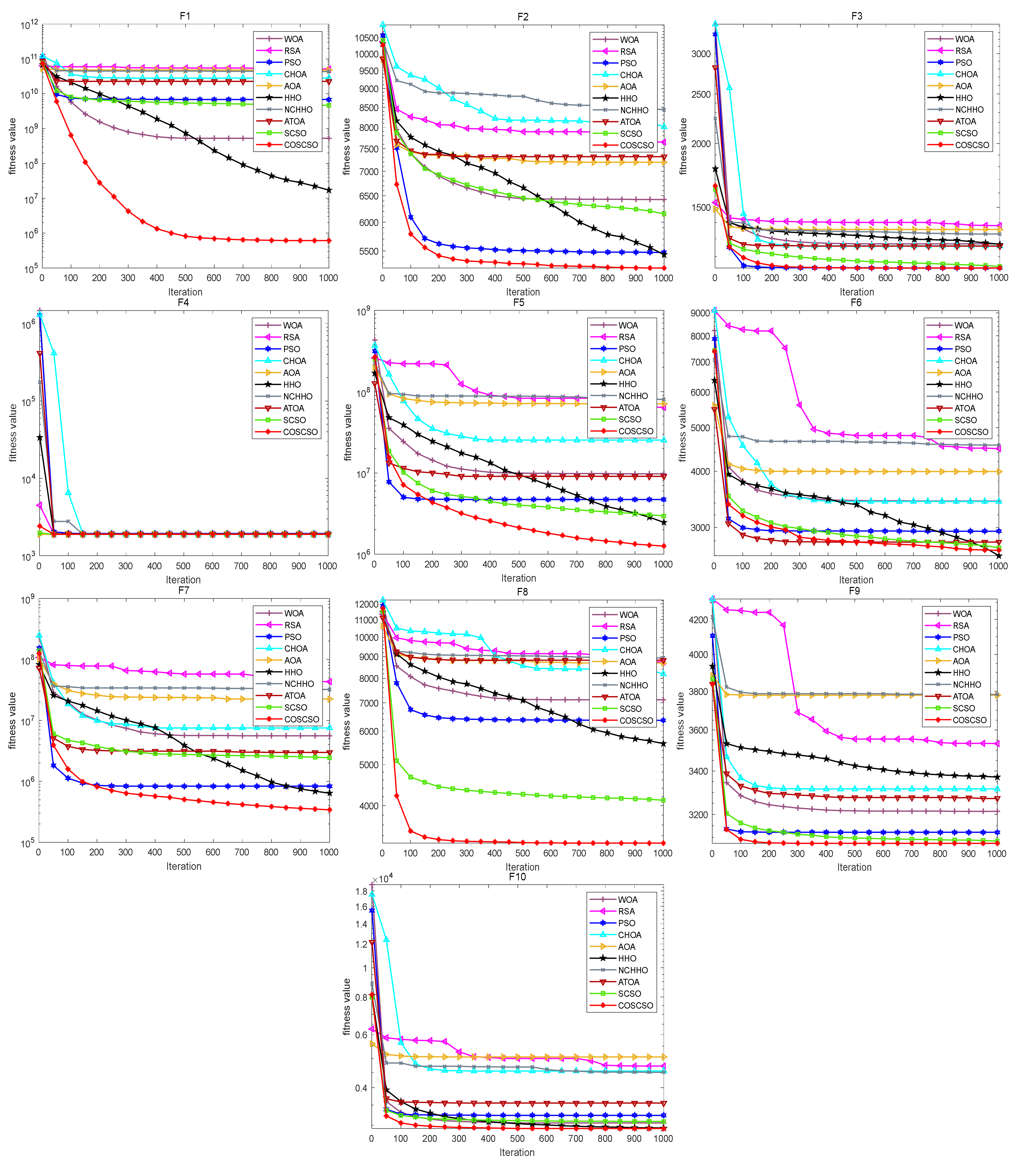 Biomimetics 08 00191 g009 Biomimetics 08 00191 g009
