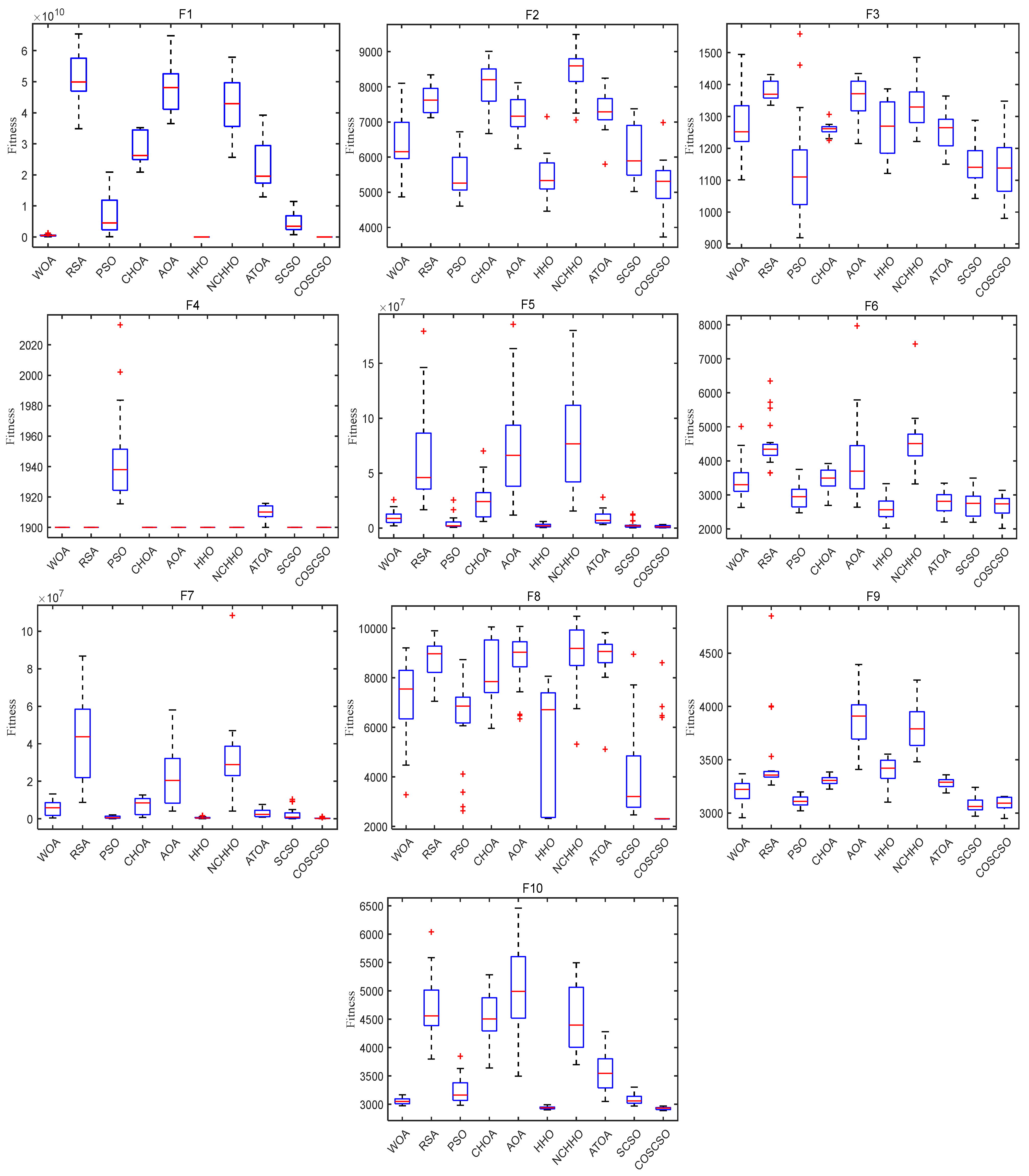 Biomimetics 08 00191 g010 Biomimetics 08 00191 g010
