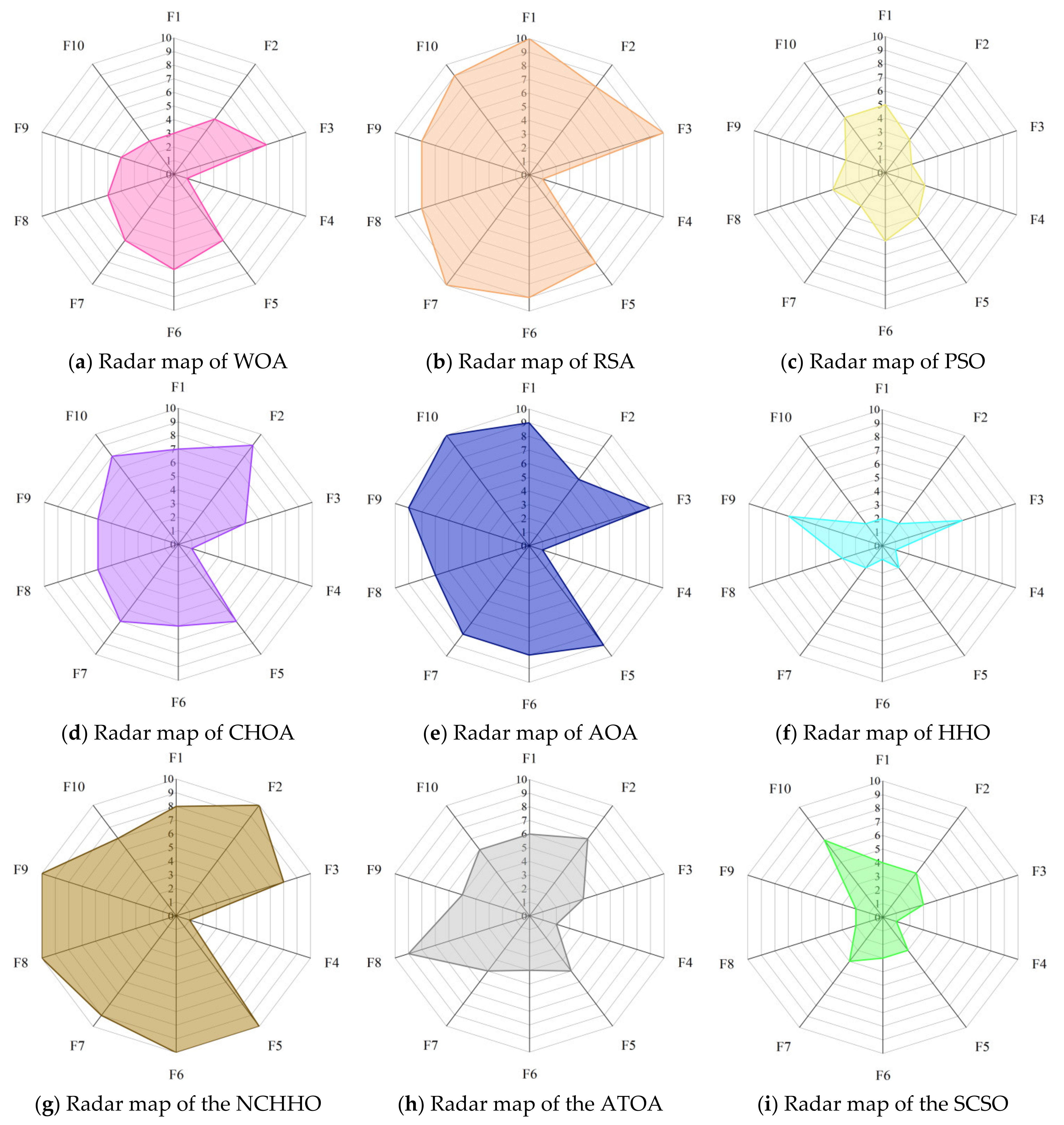 Biomimetics 08 00191 g011a Biomimetics 08 00191 g011a
