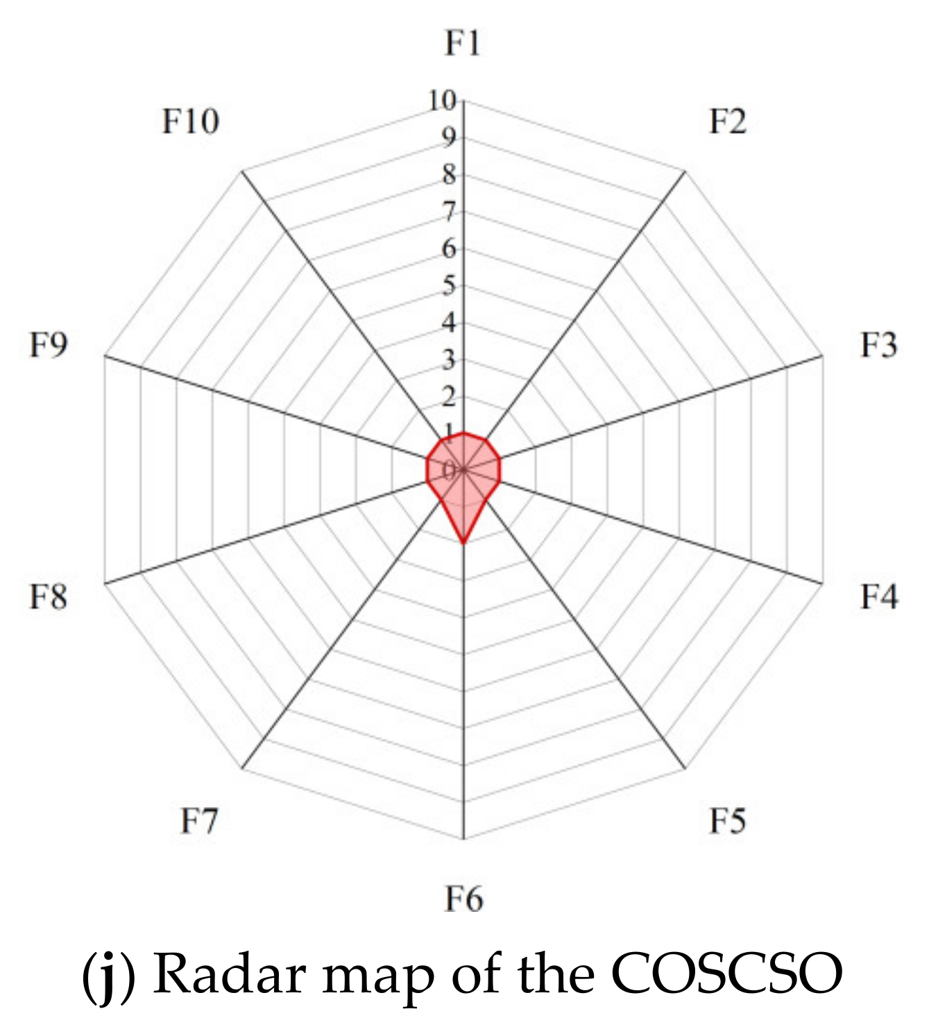 Biomimetics 08 00191 g011b Biomimetics 08 00191 g011b