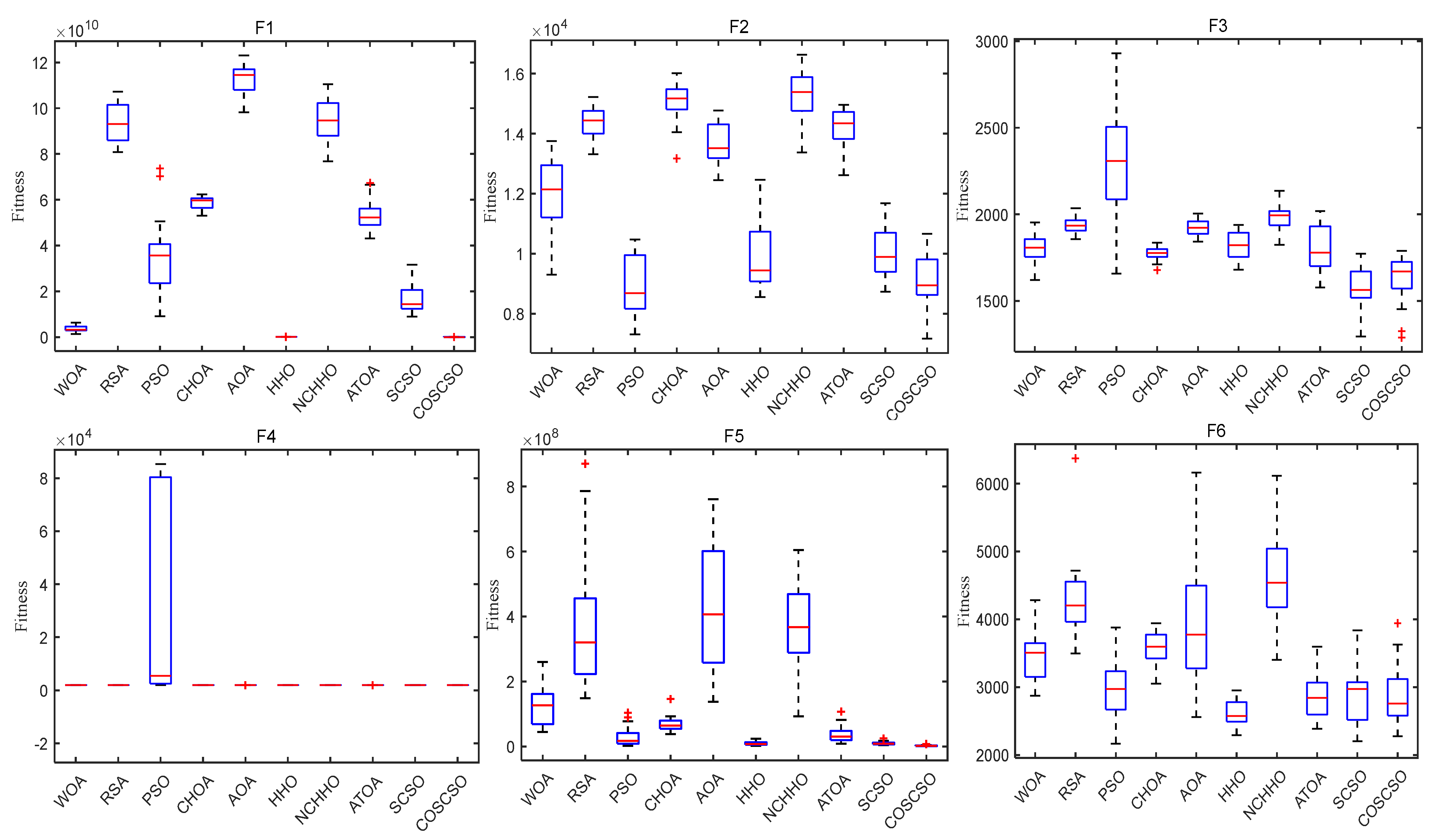 Biomimetics 08 00191 g013a Biomimetics 08 00191 g013a