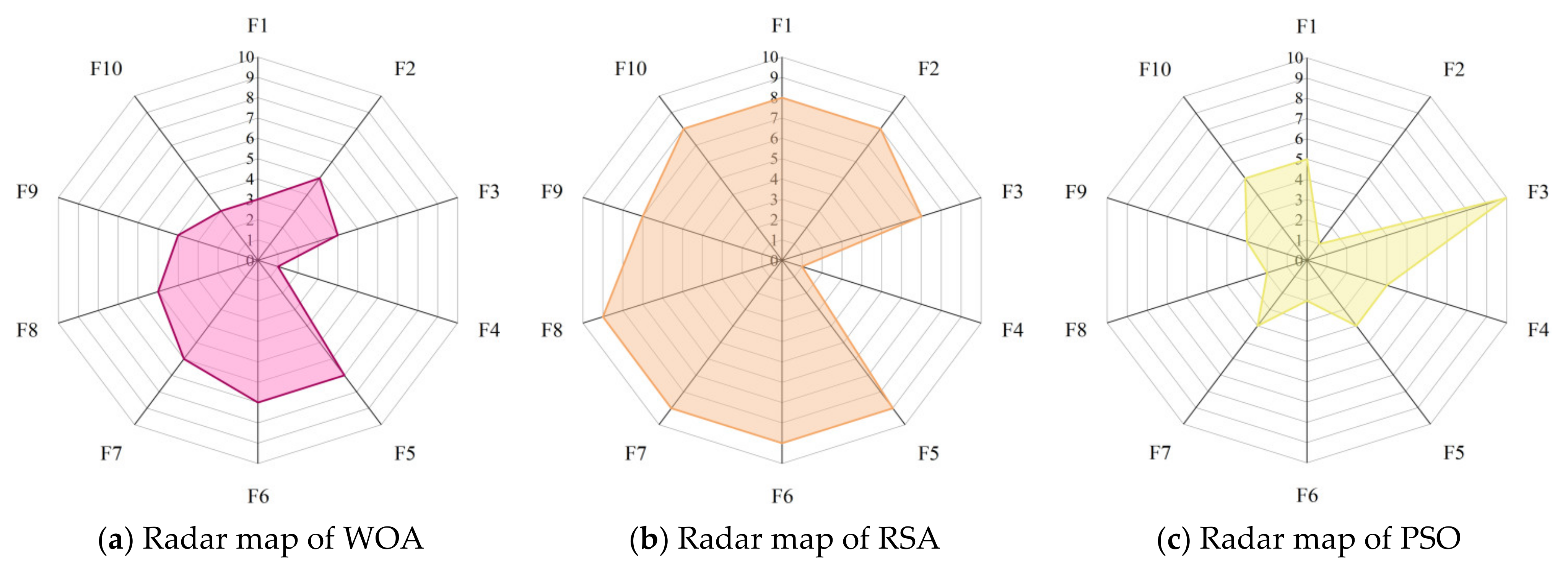 Biomimetics 08 00191 g014a Biomimetics 08 00191 g014a