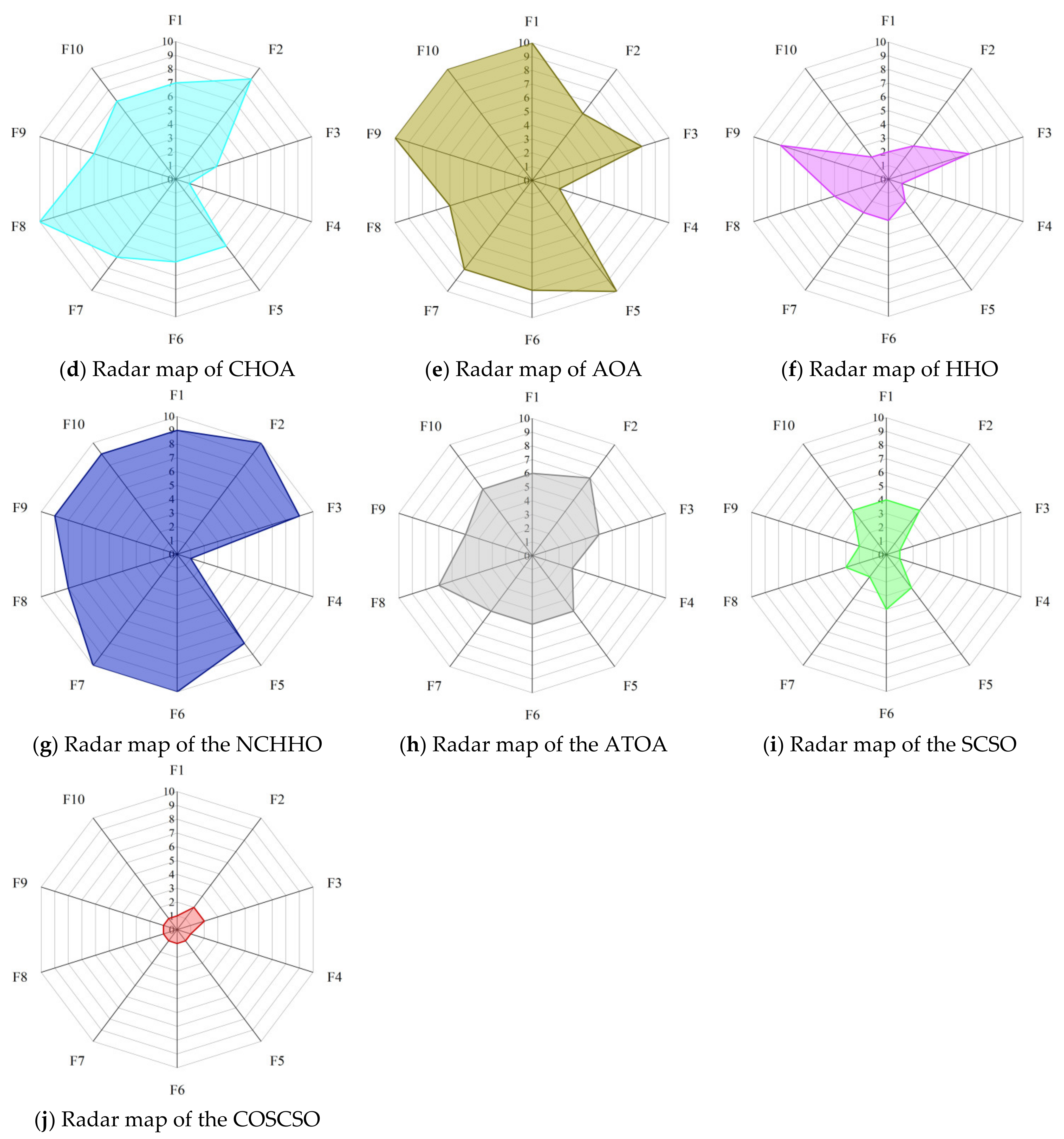 Biomimetics 08 00191 g014b Biomimetics 08 00191 g014b