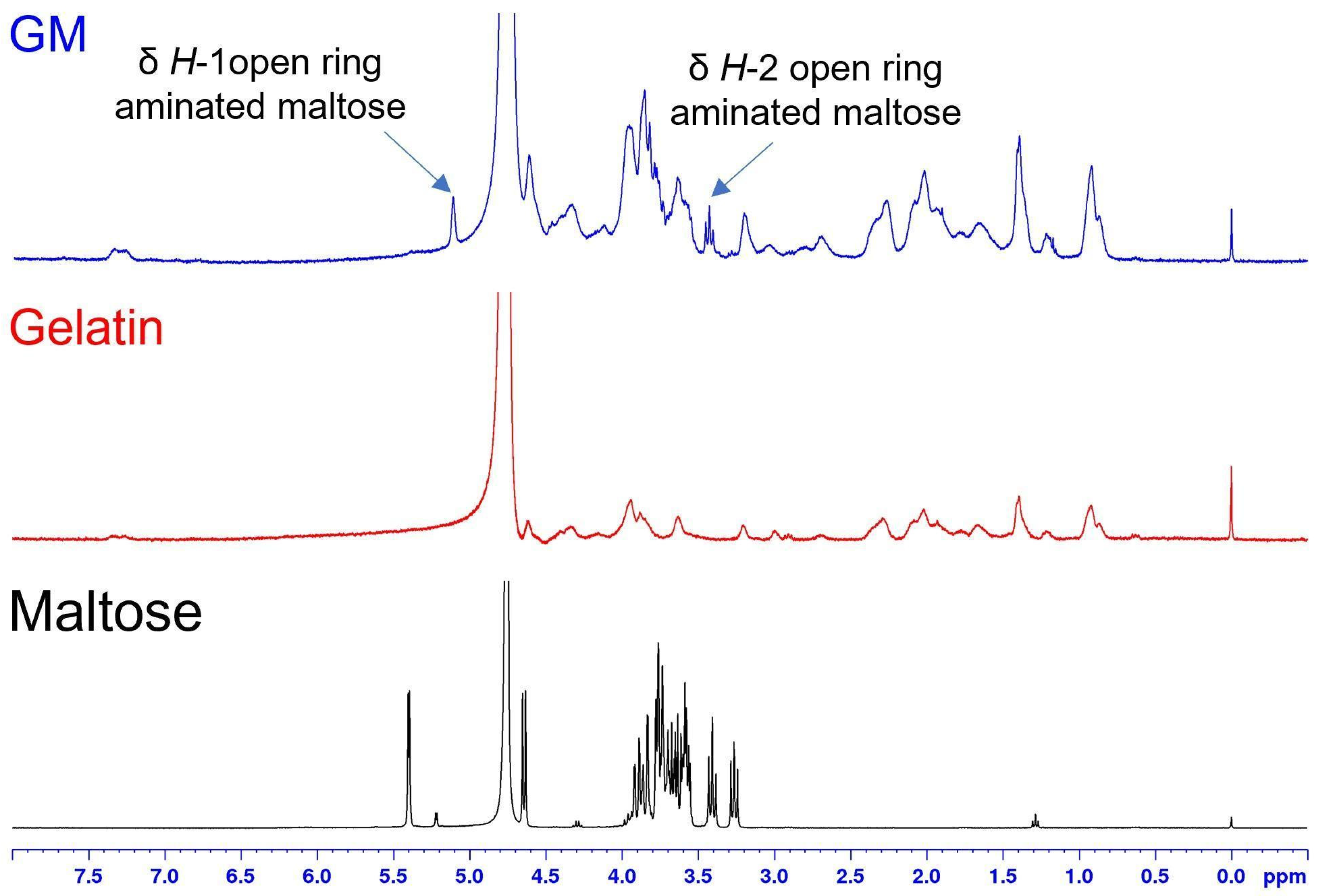 Biomimetics 08 00193 g001 Biomimetics 08 00193 g001