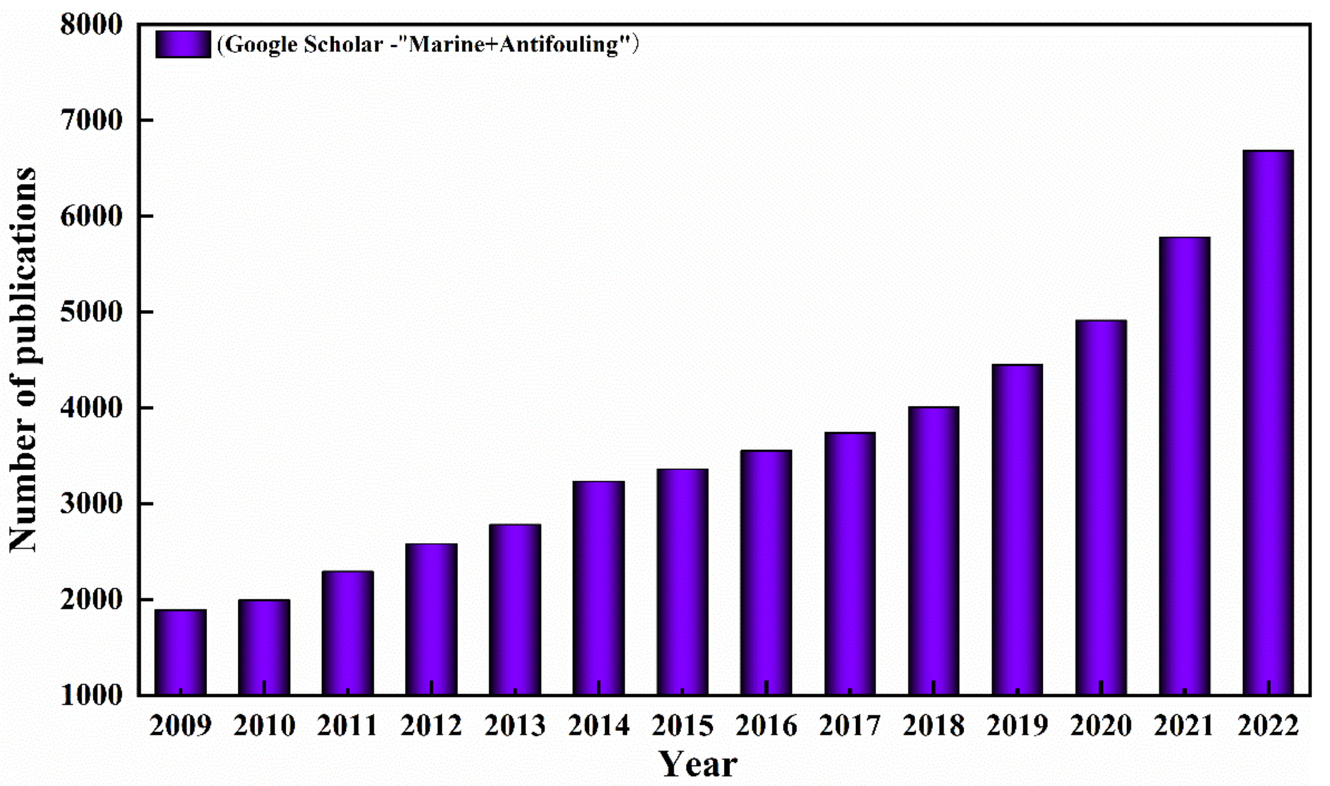 Biomimetics 08 00200 g002 Biomimetics 08 00200 g002