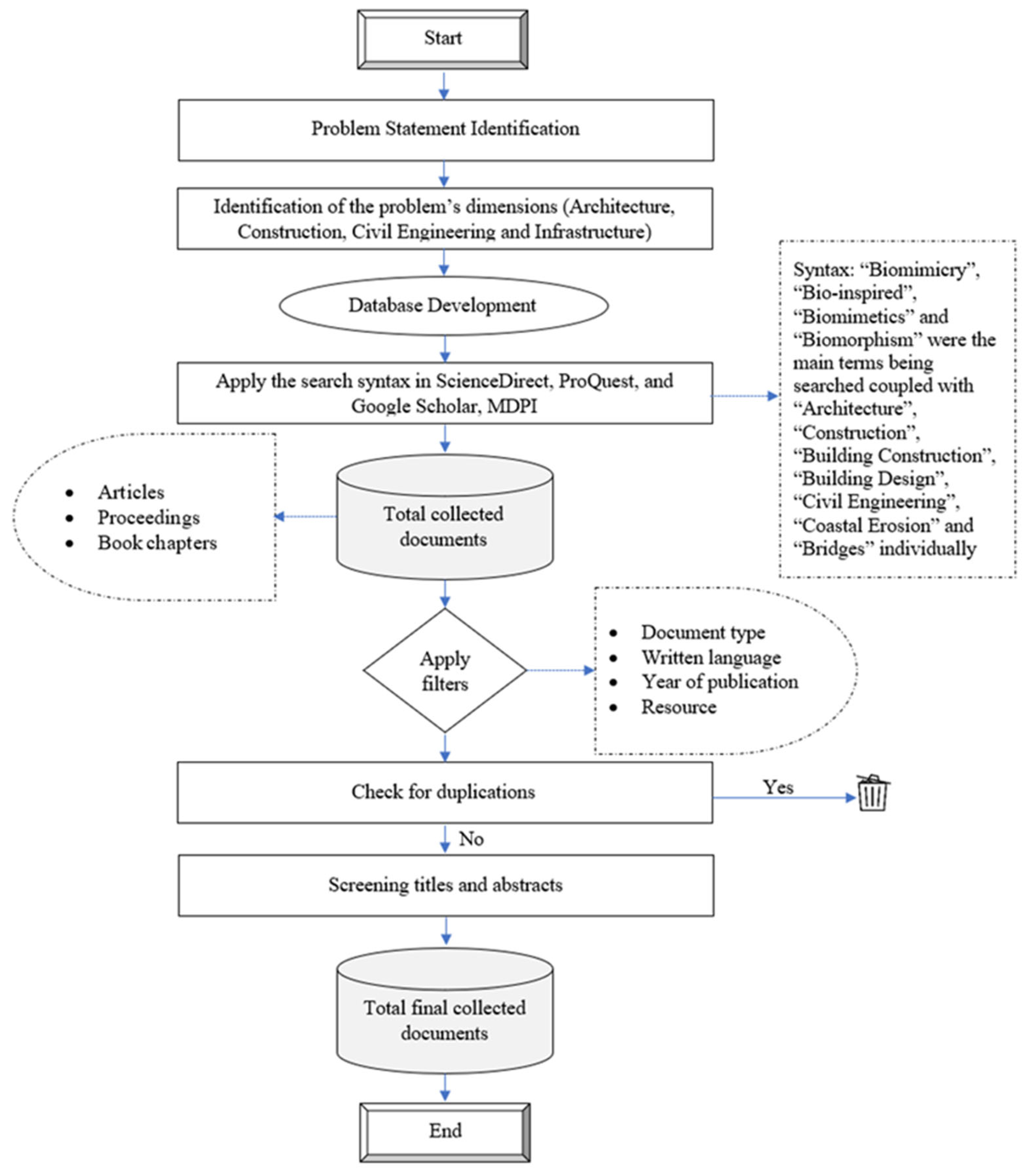 Biomimetics 08 00202 g001 Biomimetics 08 00202 g001