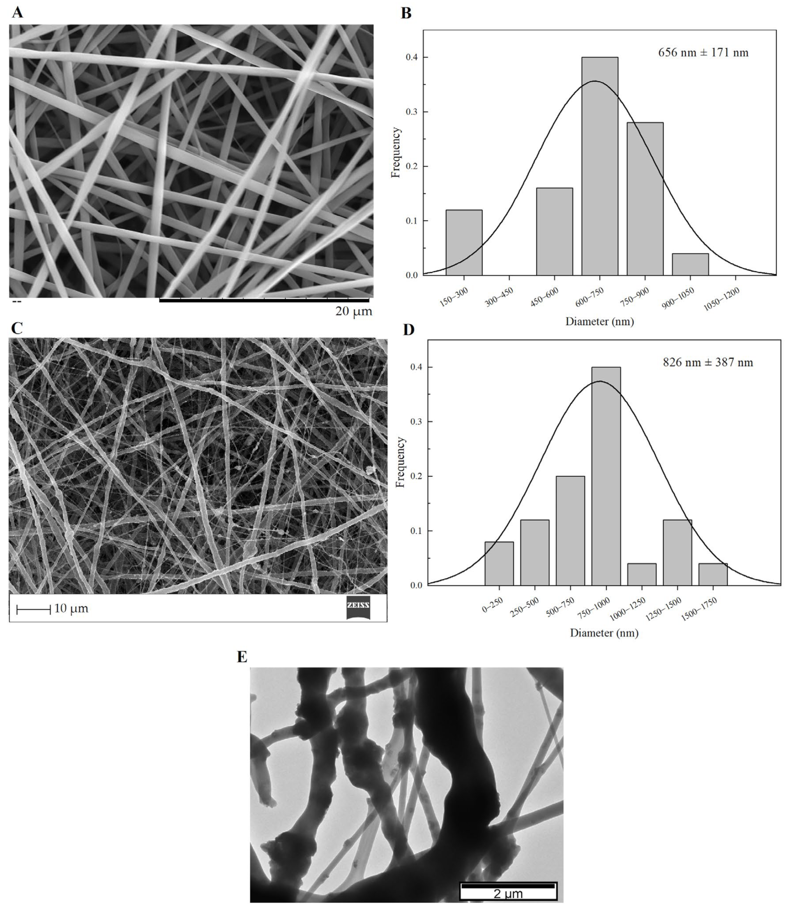 Biomimetics 08 00206 g005 Biomimetics 08 00206 g005