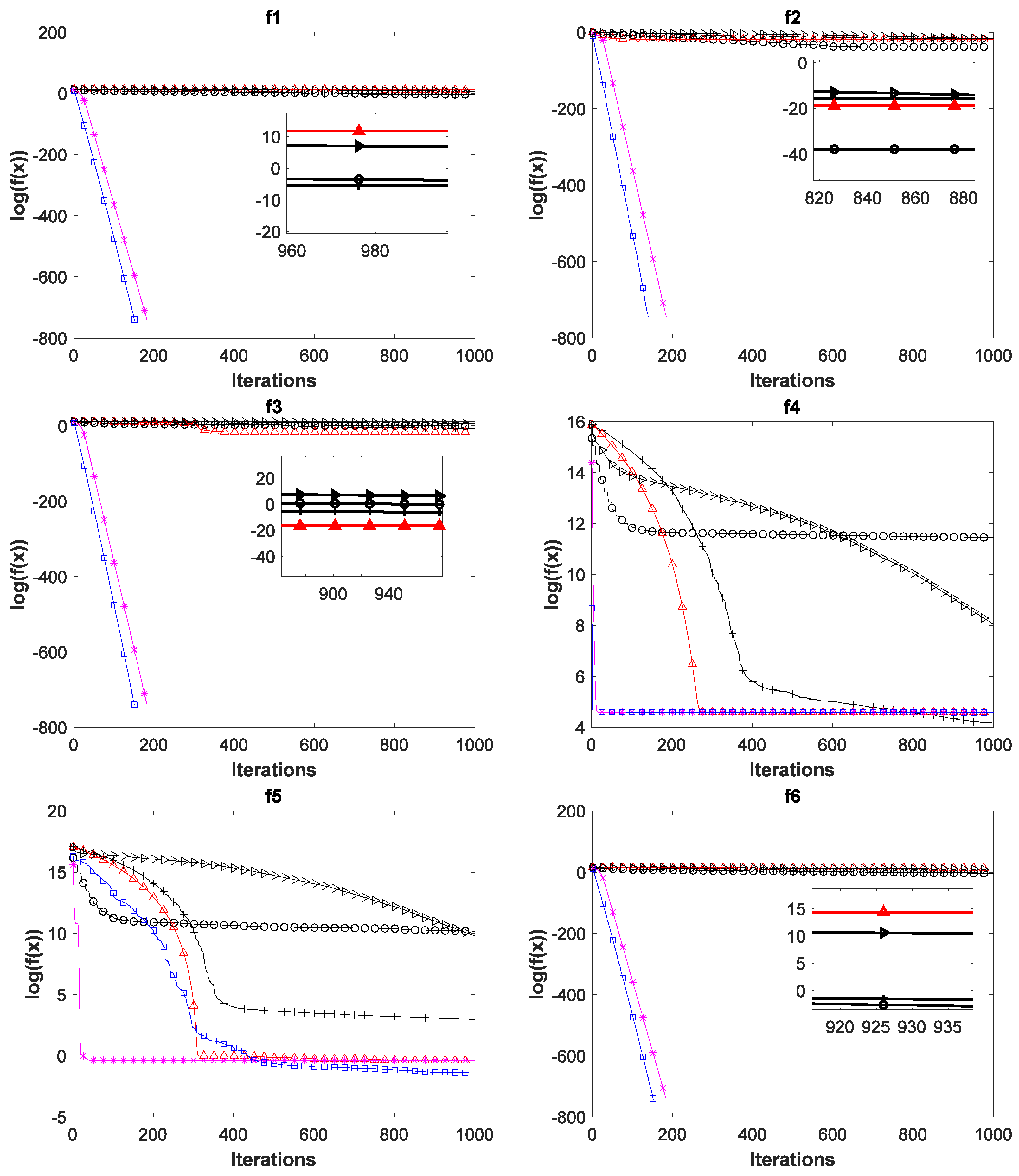 Biomimetics 08 00210 g004a 550