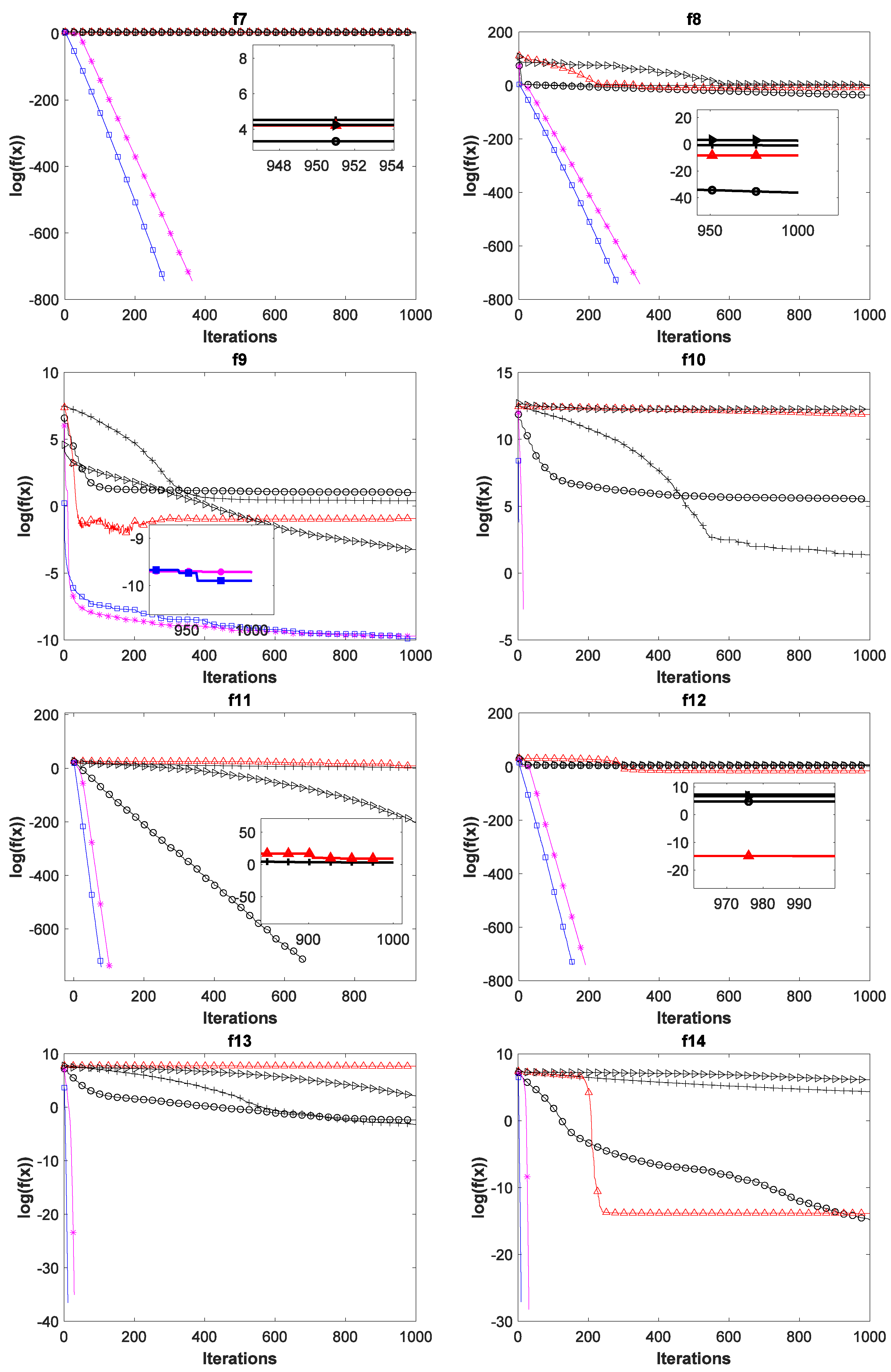 Biomimetics 08 00210 g004b 550
