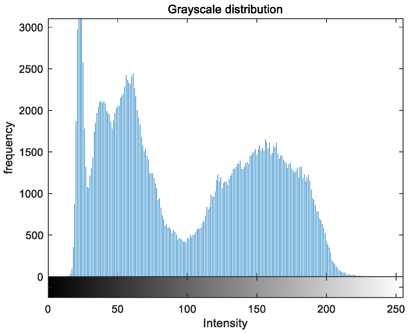 Biomimetics 08 00212 g024 550