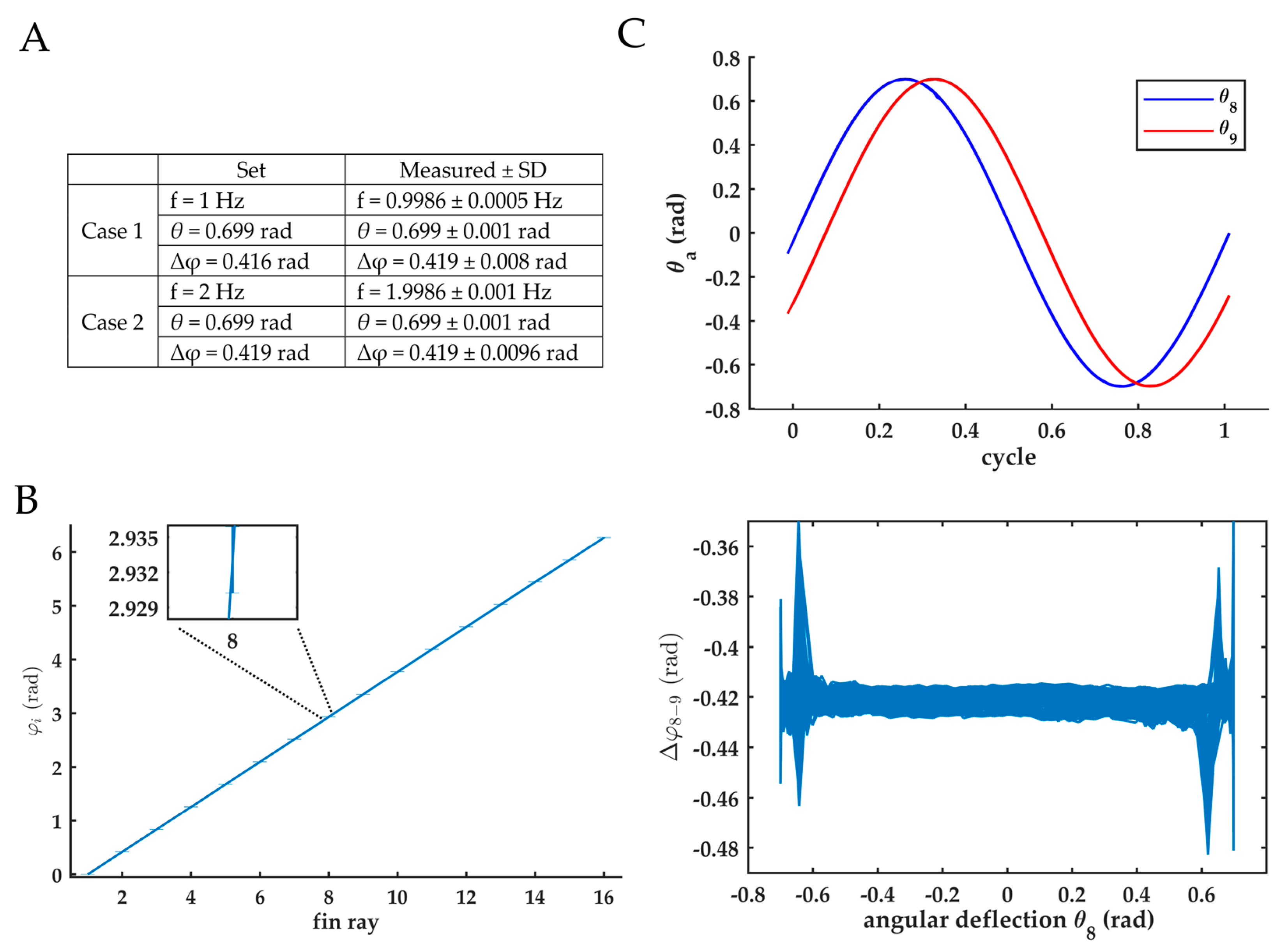 Biomimetics 08 00214 g0a1 Biomimetics 08 00214 g0a1