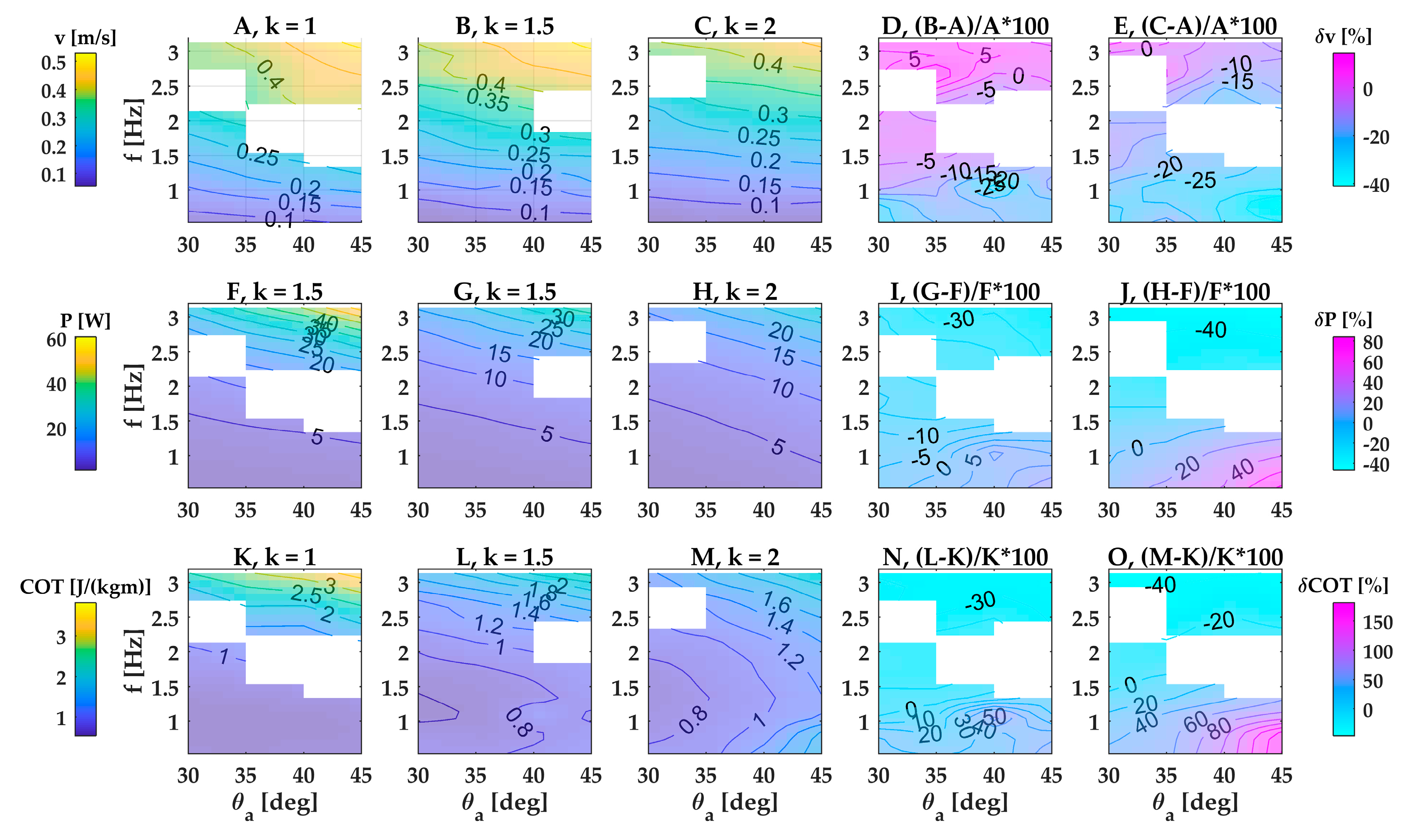 Biomimetics 08 00214 g0a2 Biomimetics 08 00214 g0a2