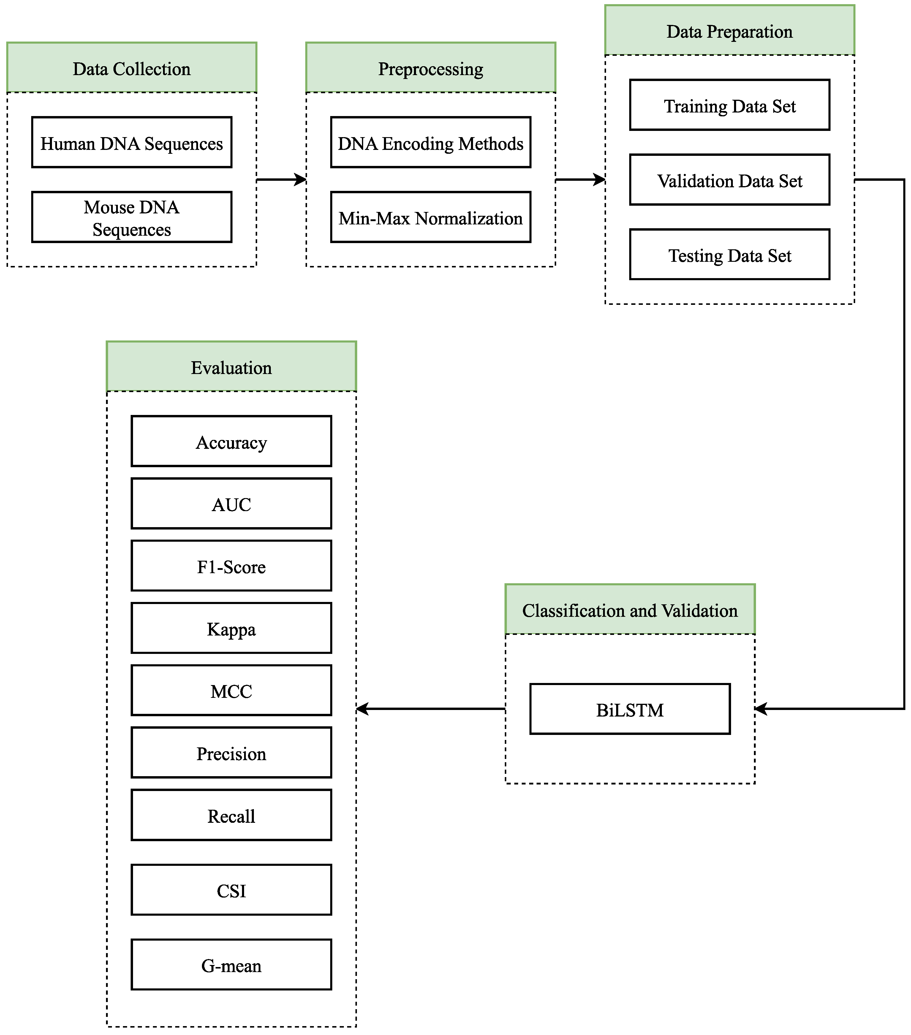 Biomimetics 08 00218 g002 Biomimetics 08 00218 g002