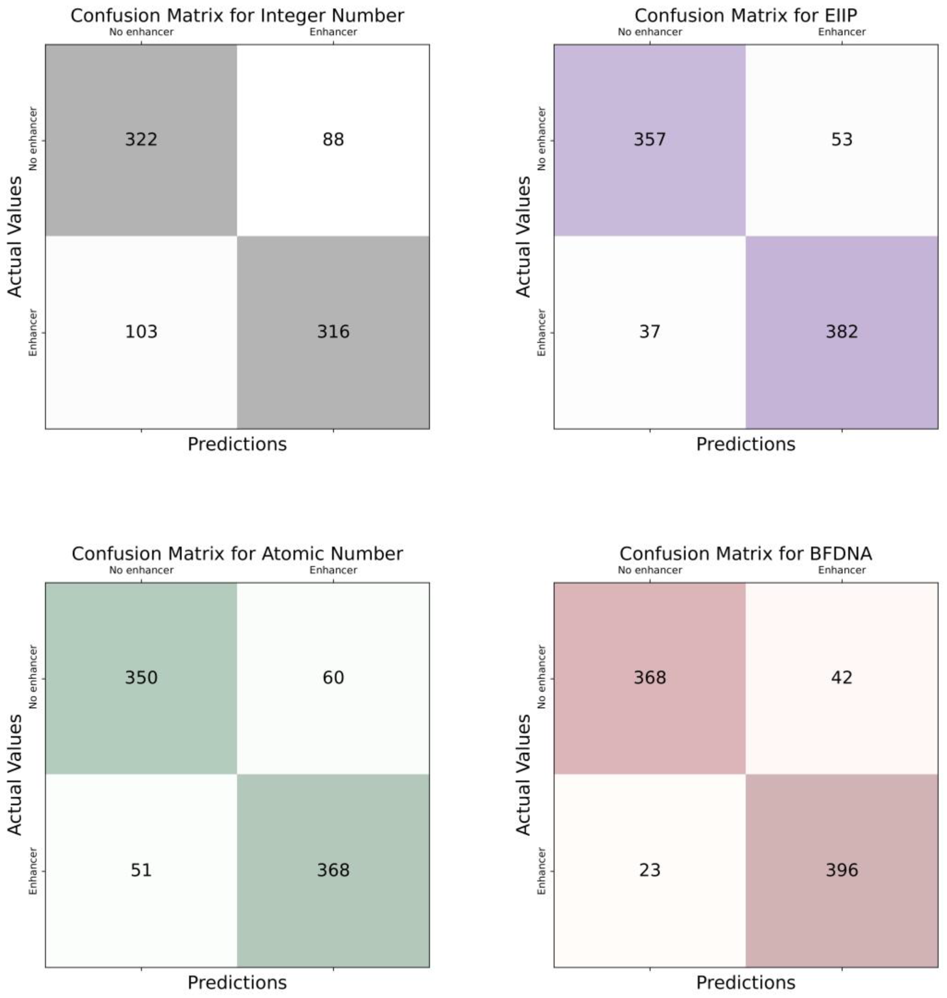 Biomimetics 08 00218 g004 Biomimetics 08 00218 g004