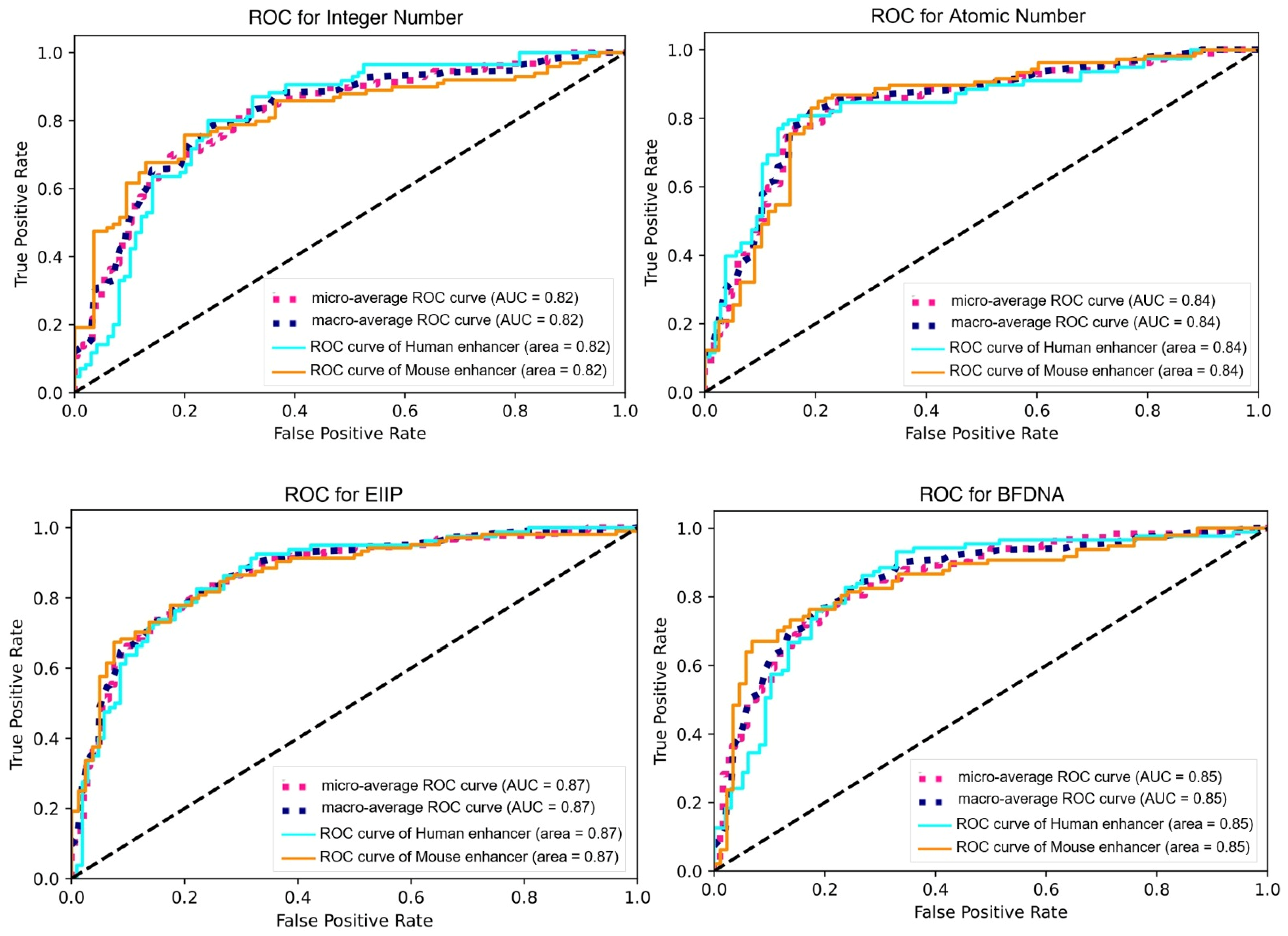 Biomimetics 08 00218 g005 Biomimetics 08 00218 g005