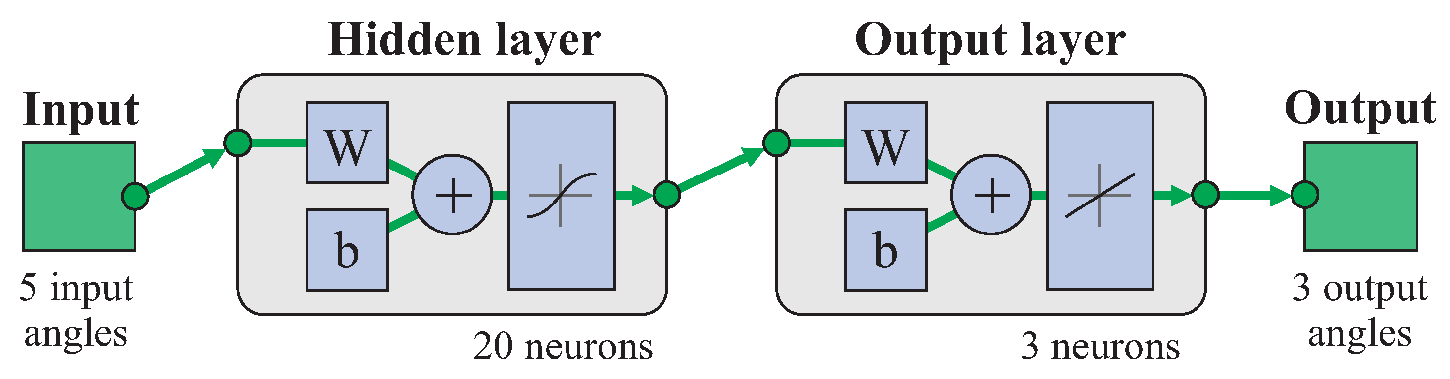 Biomimetics 08 00219 g004