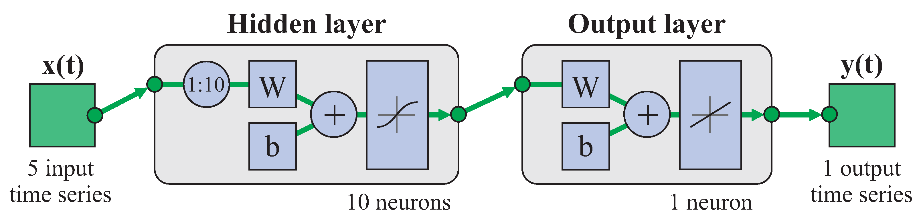 Biomimetics 08 00219 g005