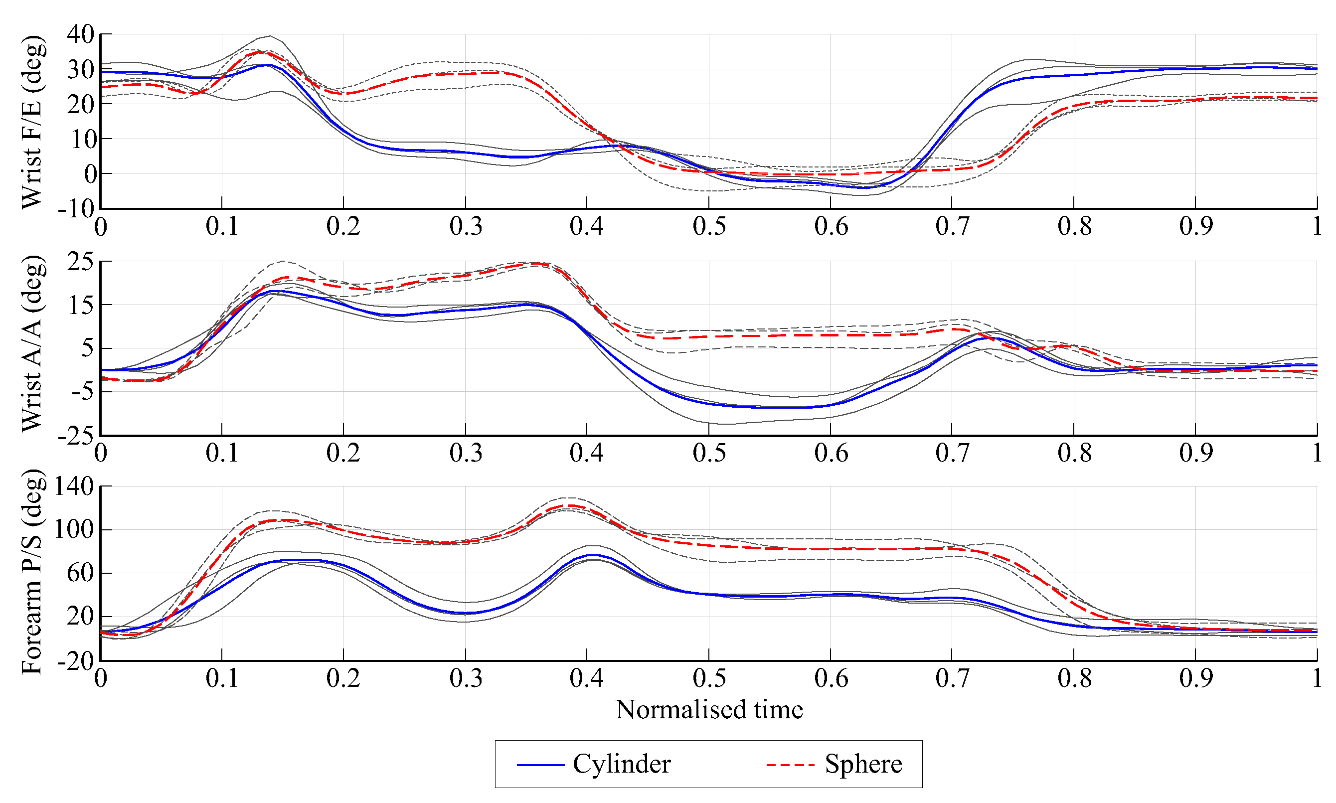 Biomimetics 08 00219 g006
