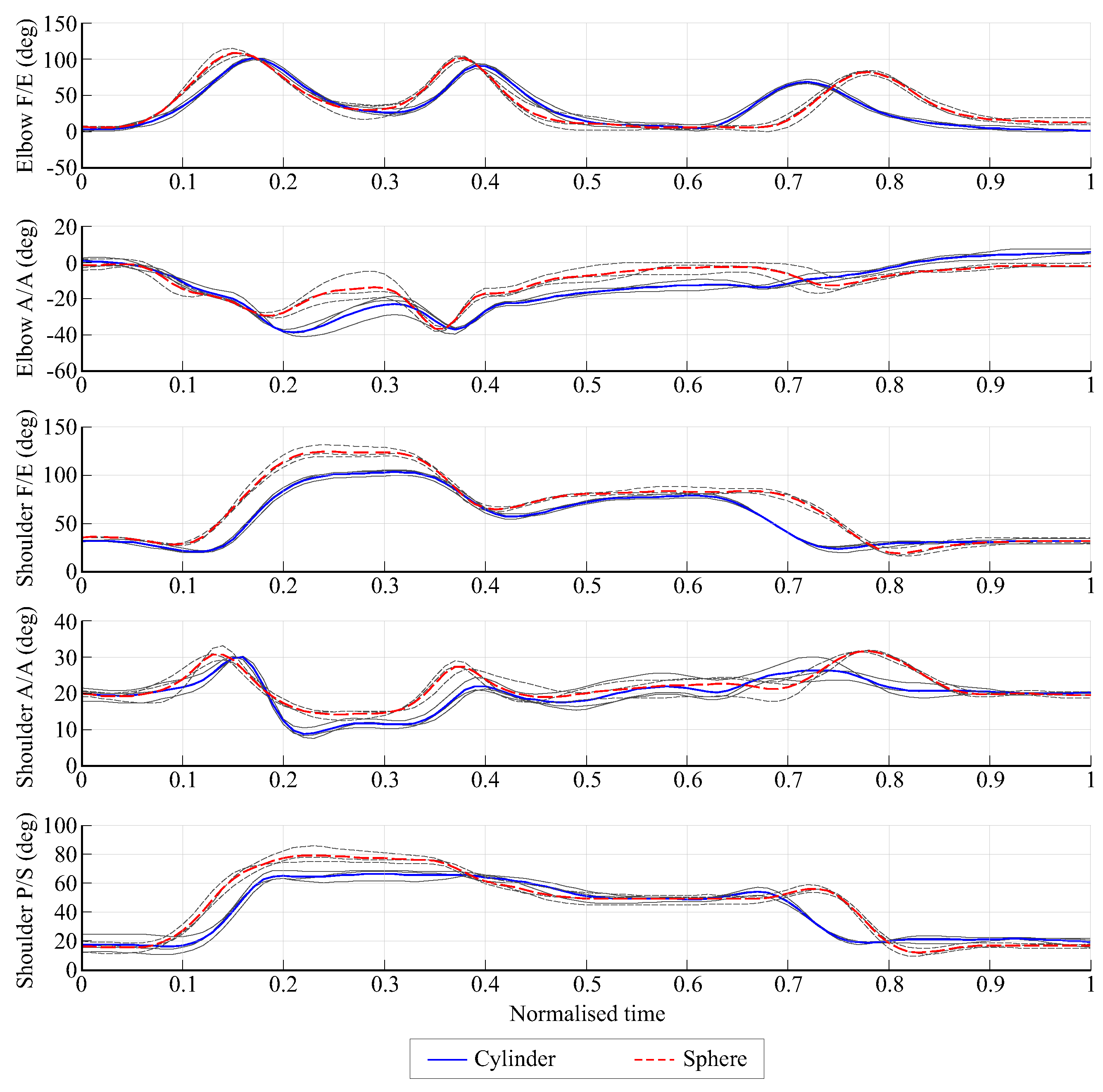 Biomimetics 08 00219 g007